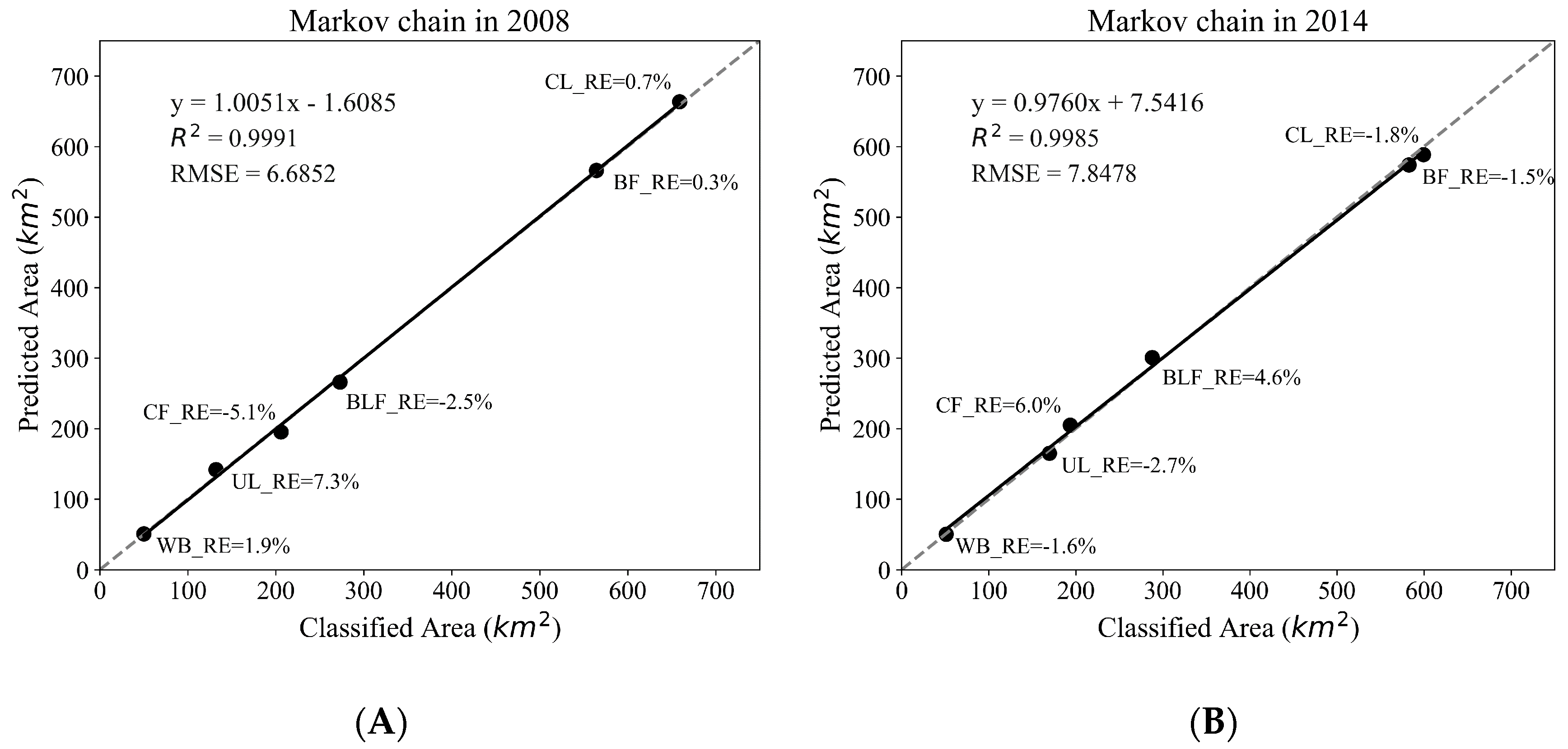 Ijgi 09 00718 g006 Ijgi 09 00718 g006