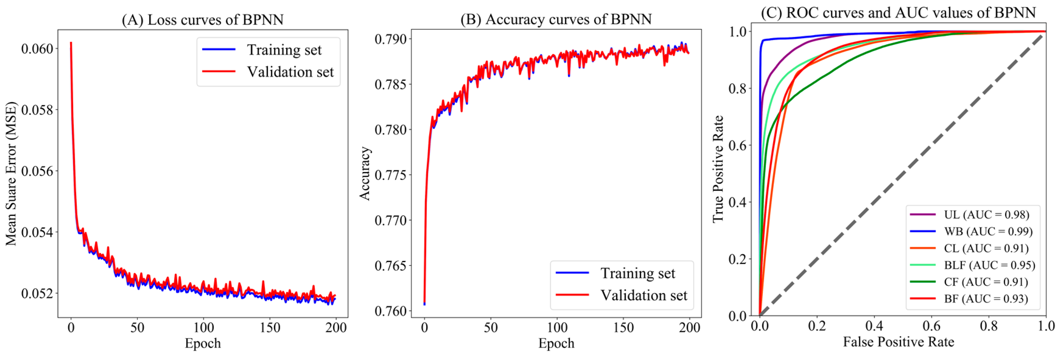 Ijgi 09 00718 g007 Ijgi 09 00718 g007