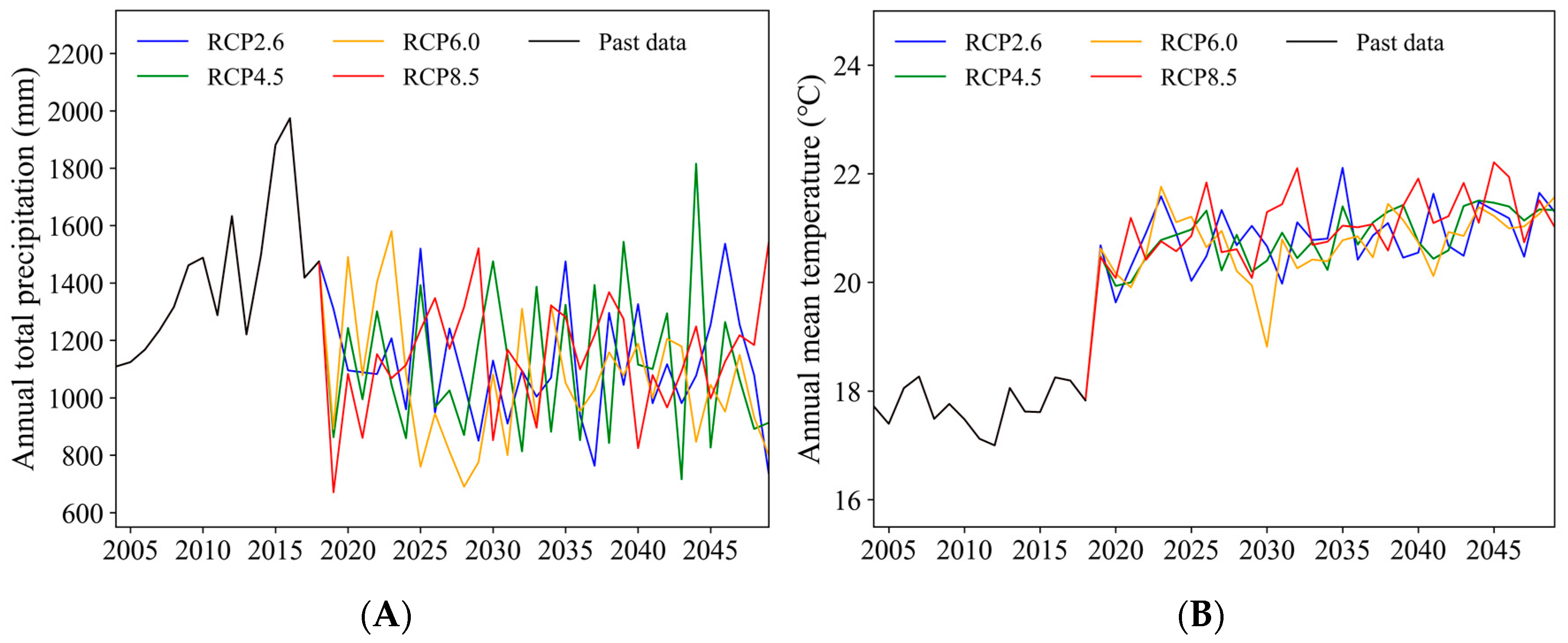 Ijgi 09 00718 g015 Ijgi 09 00718 g015