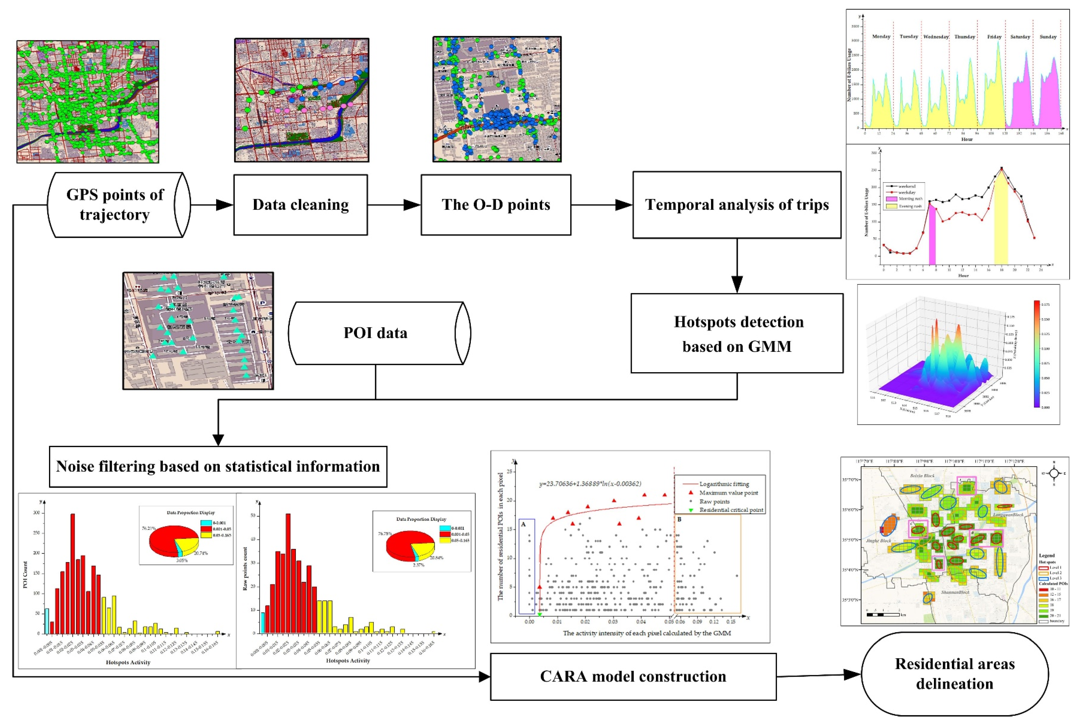 Ijgi 09 00742 g002 Ijgi 09 00742 g002