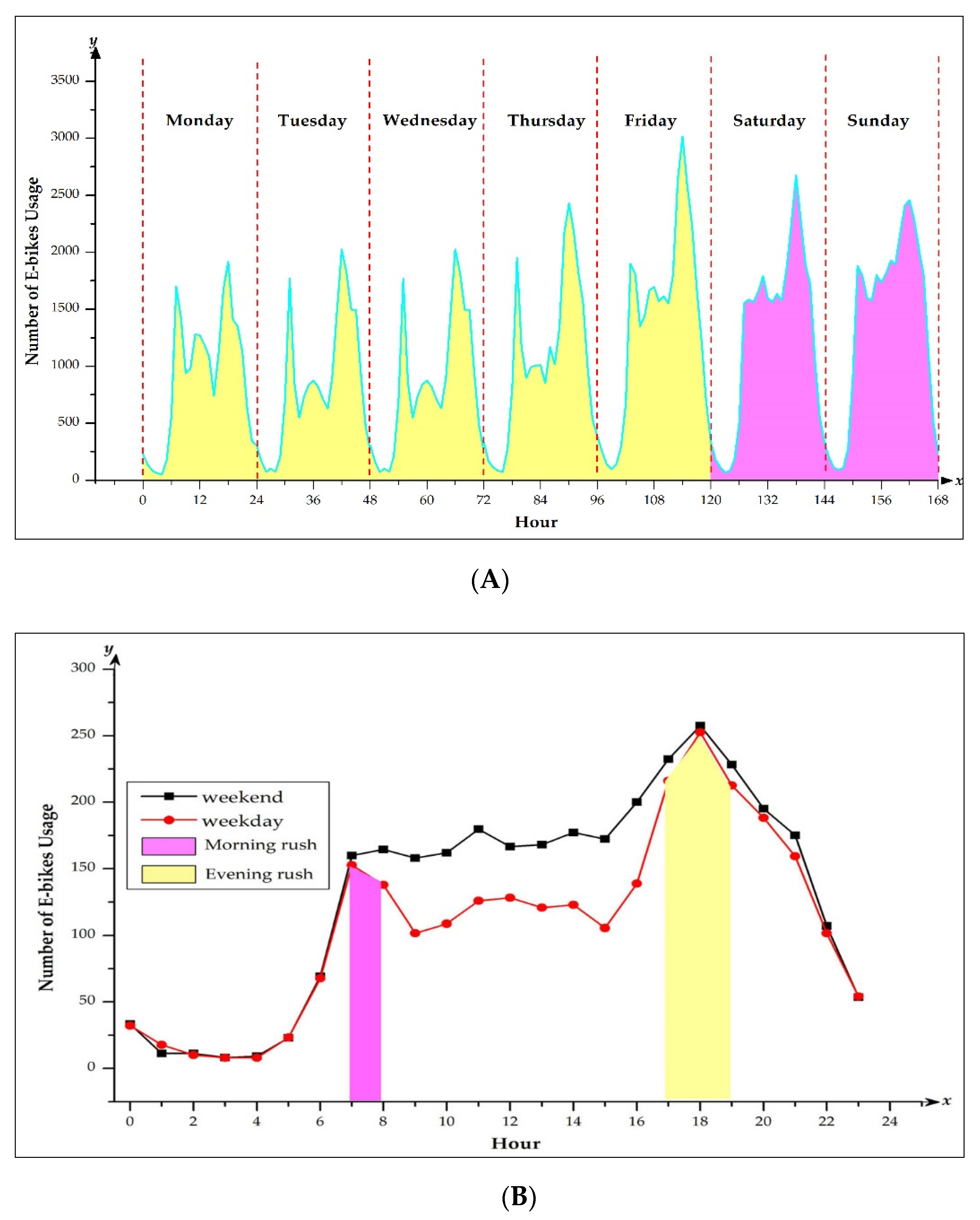 Ijgi 09 00742 g003 Ijgi 09 00742 g003