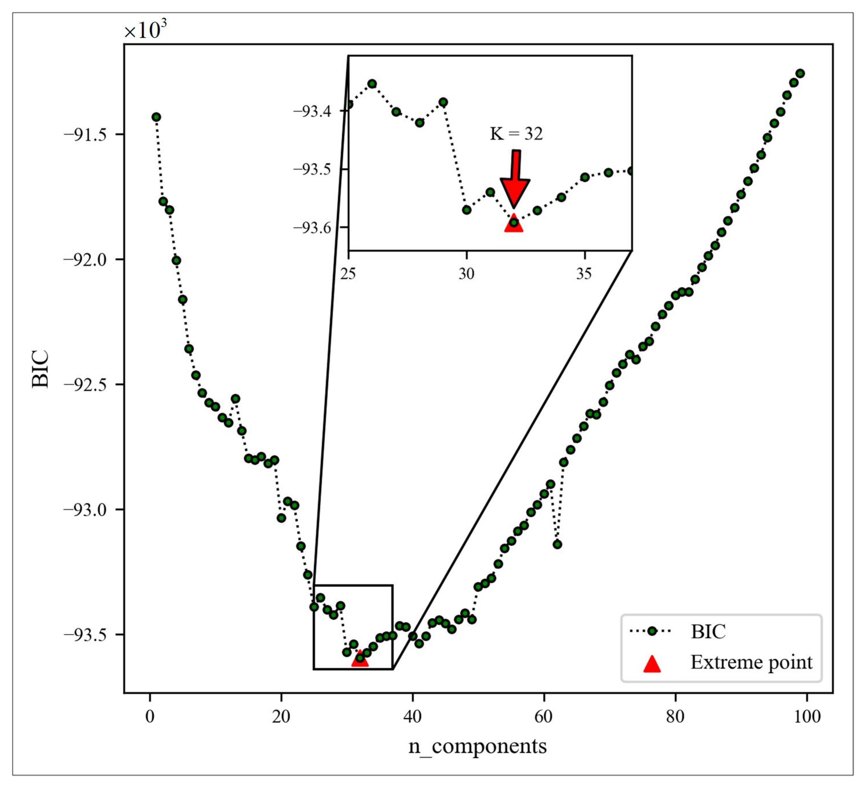 Ijgi 09 00742 g004 Ijgi 09 00742 g004
