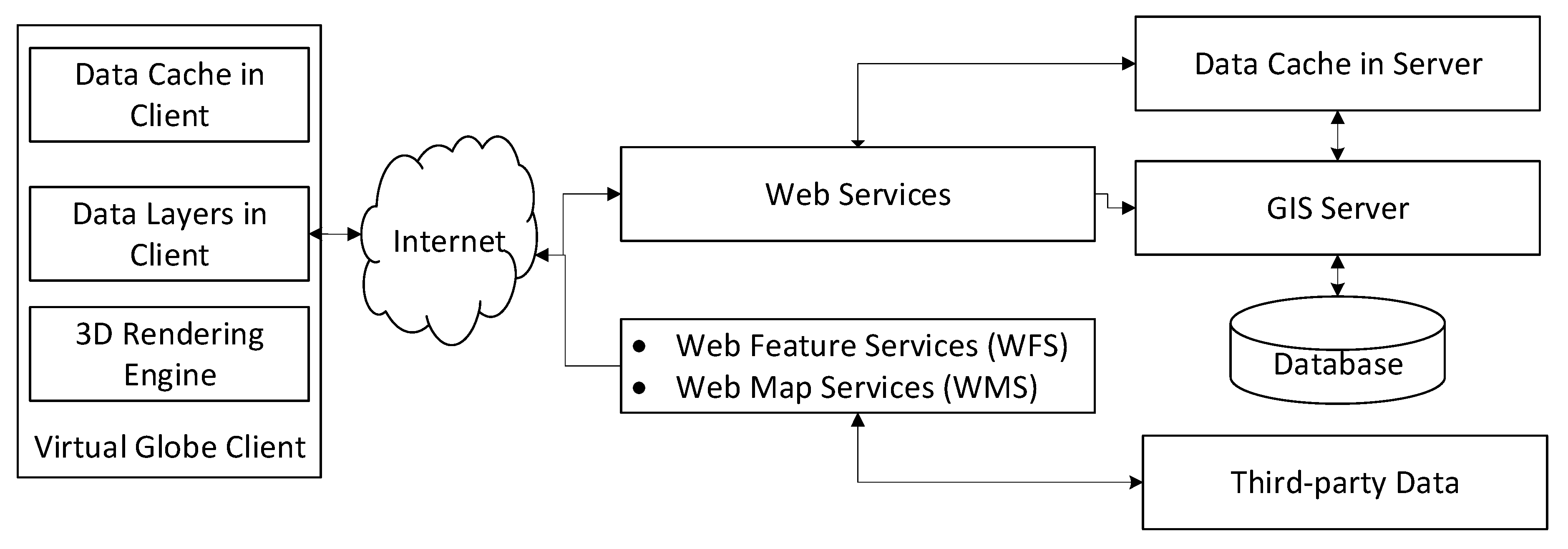 Ijgi 09 00763 g002