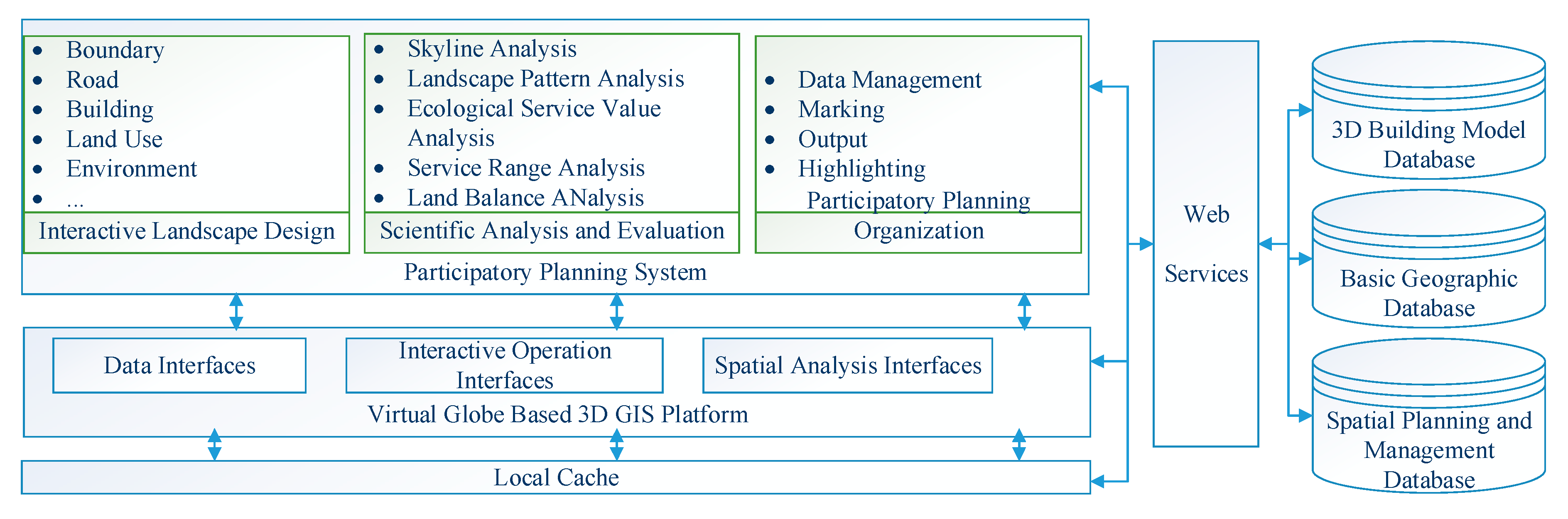Ijgi 09 00763 g003