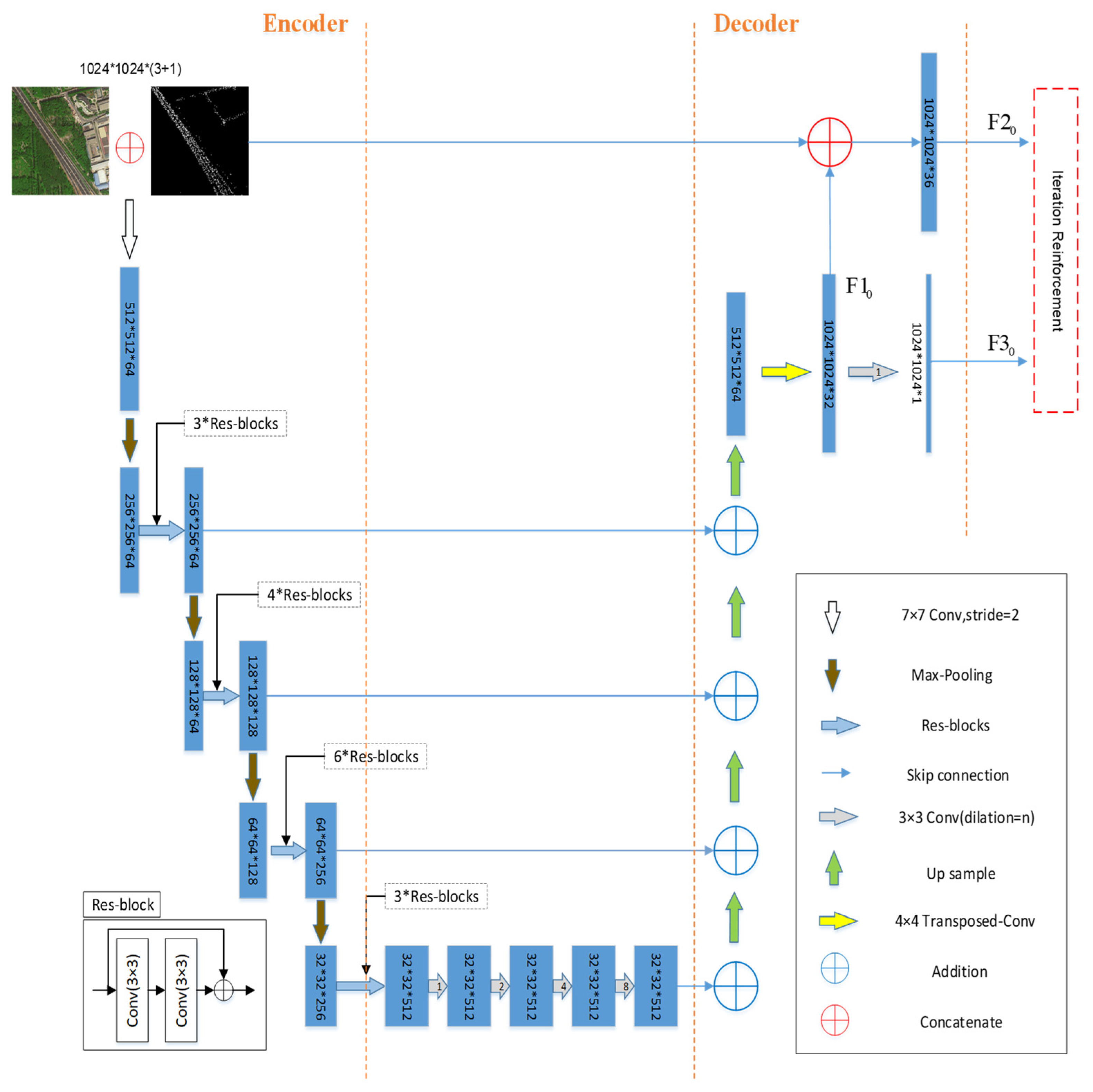 Ijgi 10 00039 g002 Ijgi 10 00039 g002