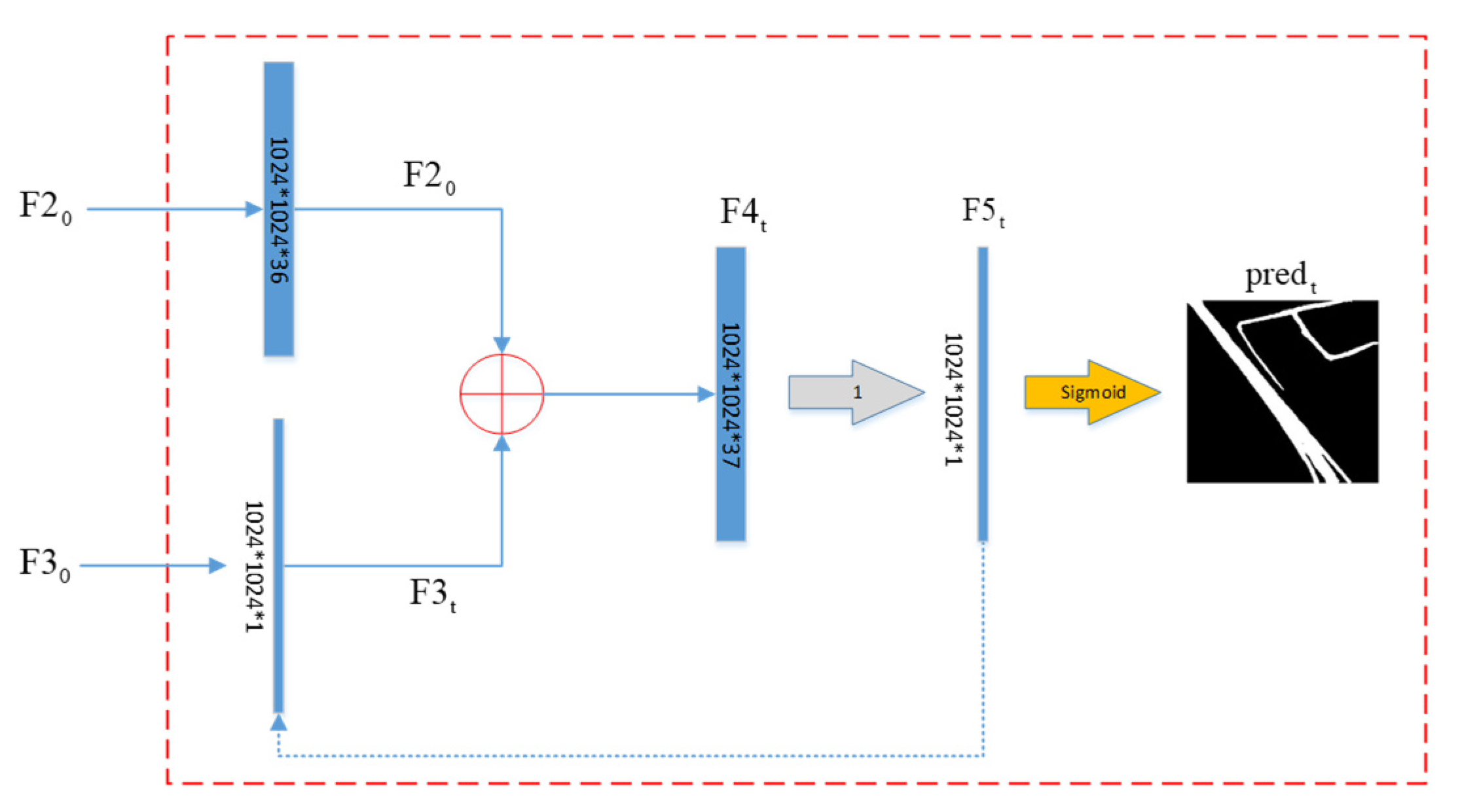 Ijgi 10 00039 g003 Ijgi 10 00039 g003