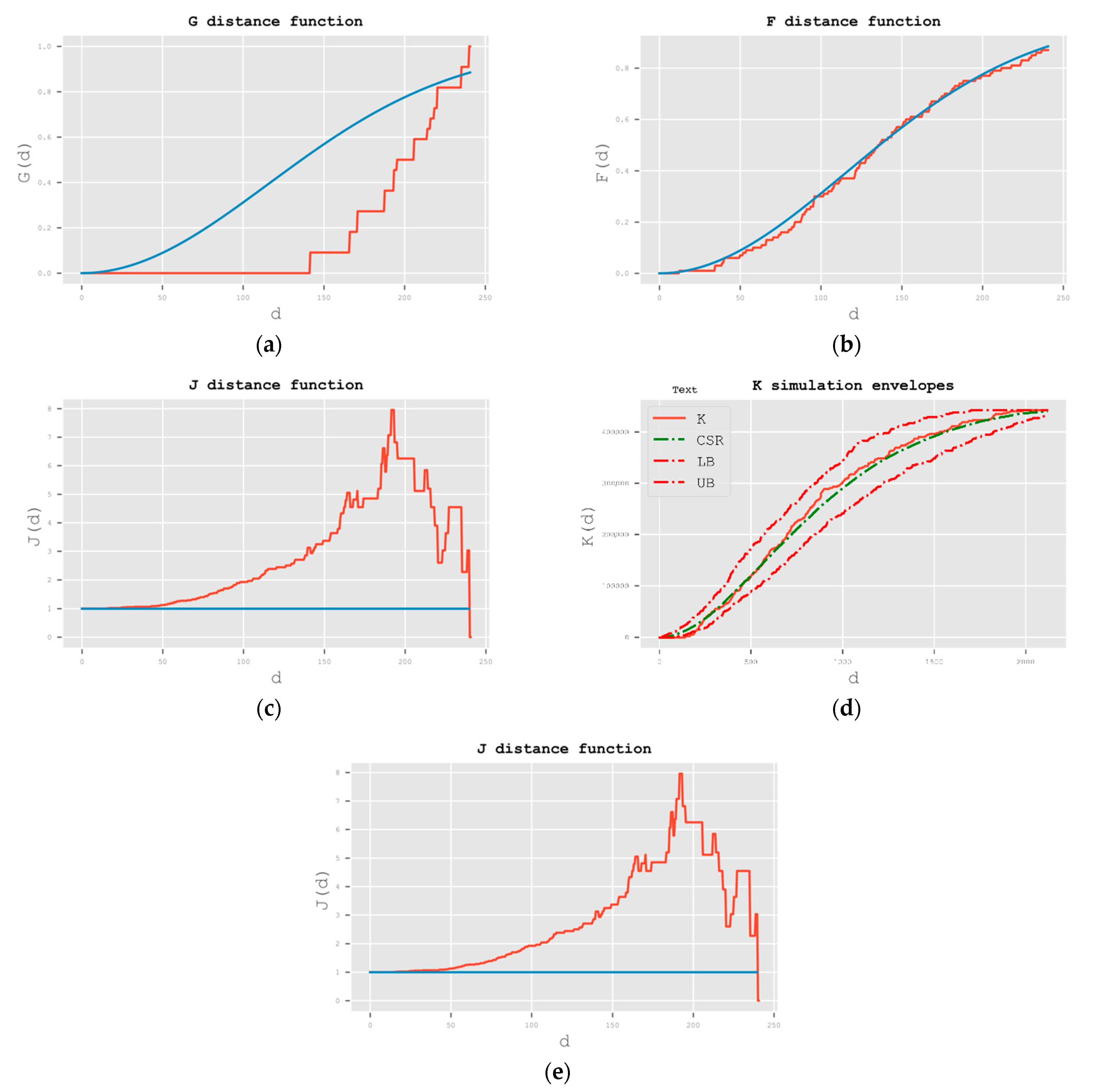 Ijgi 10 00048 g004 Ijgi 10 00048 g004