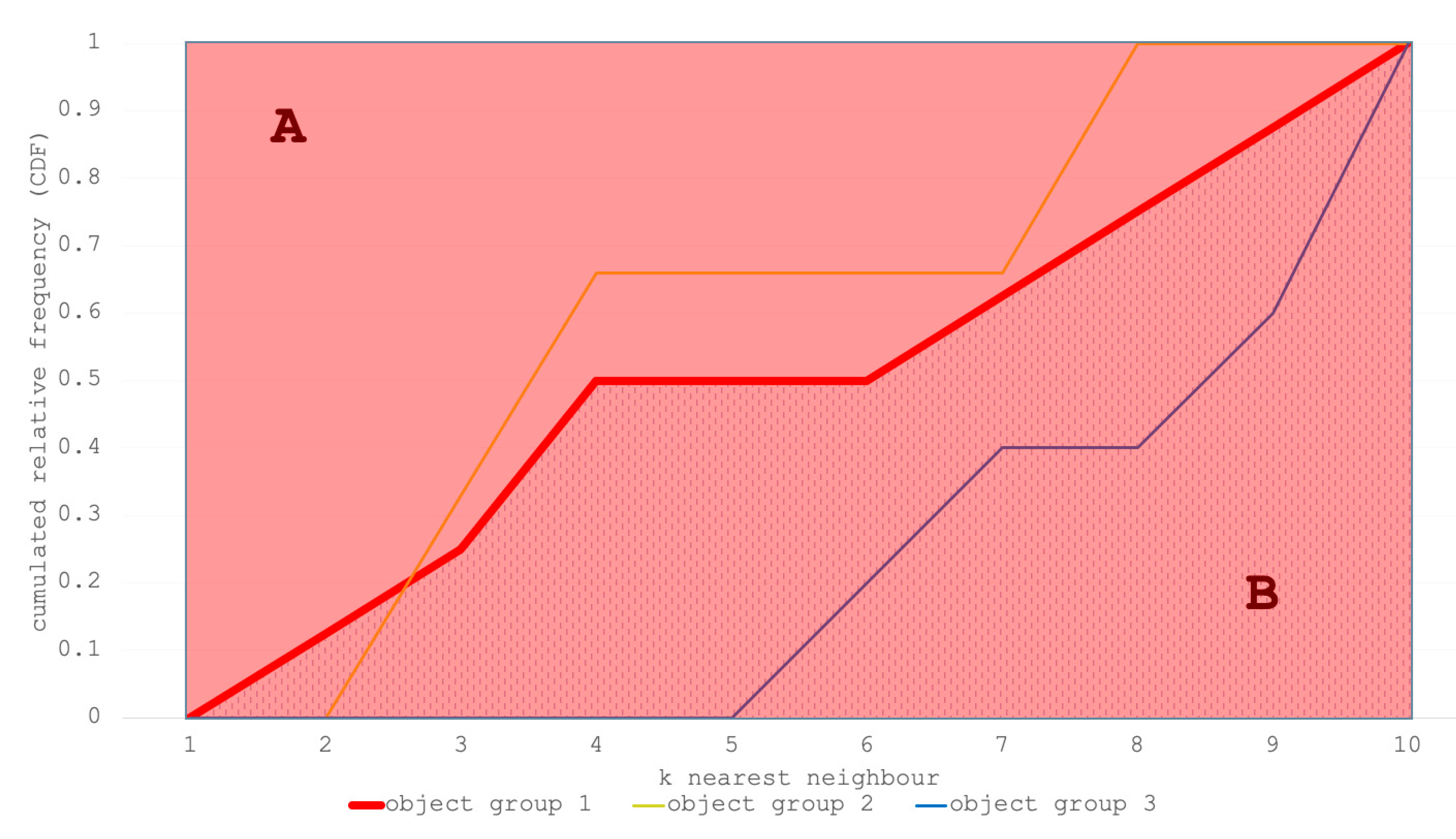Ijgi 10 00048 g006 Ijgi 10 00048 g006