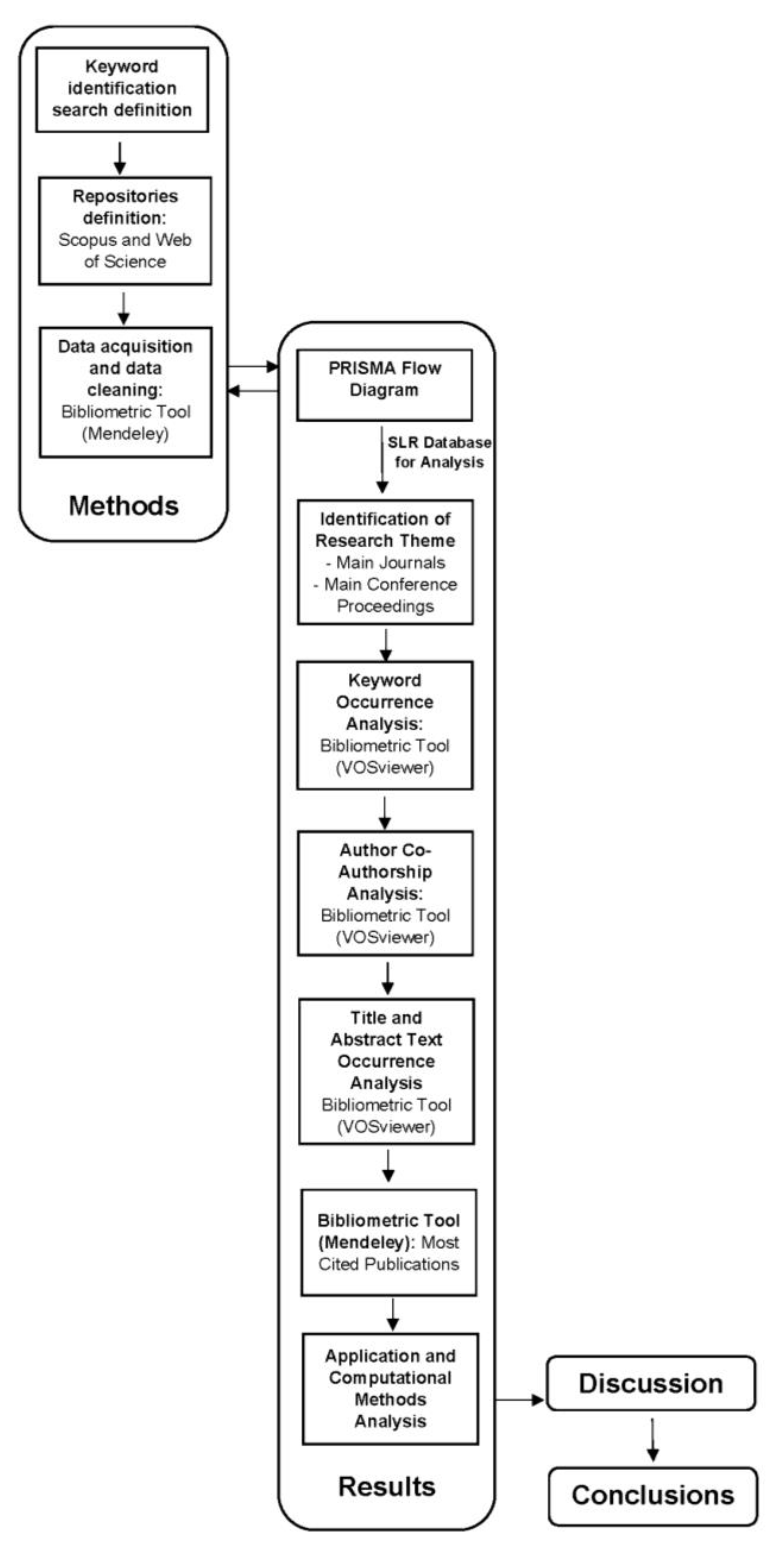 Ijgi 10 00062 g001 Ijgi 10 00062 g001