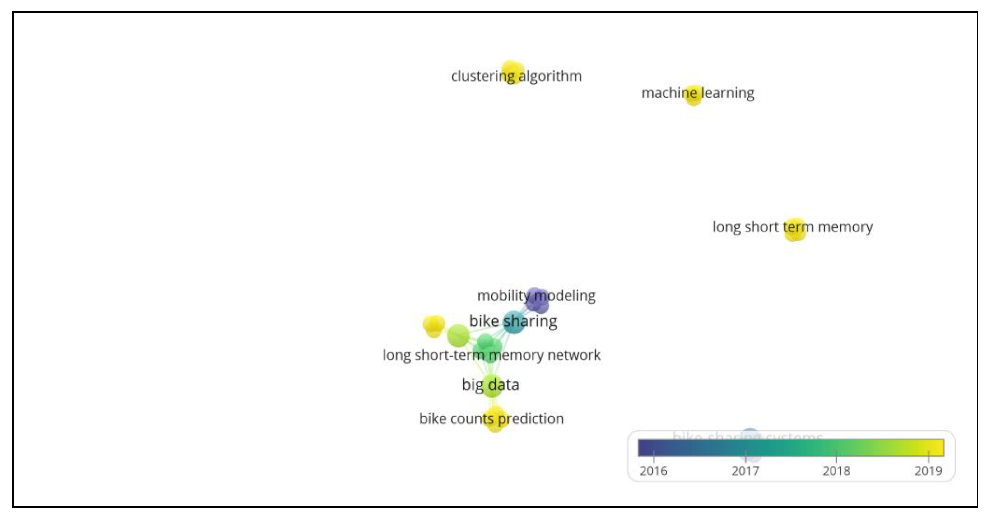 Ijgi 10 00062 g005 Ijgi 10 00062 g005