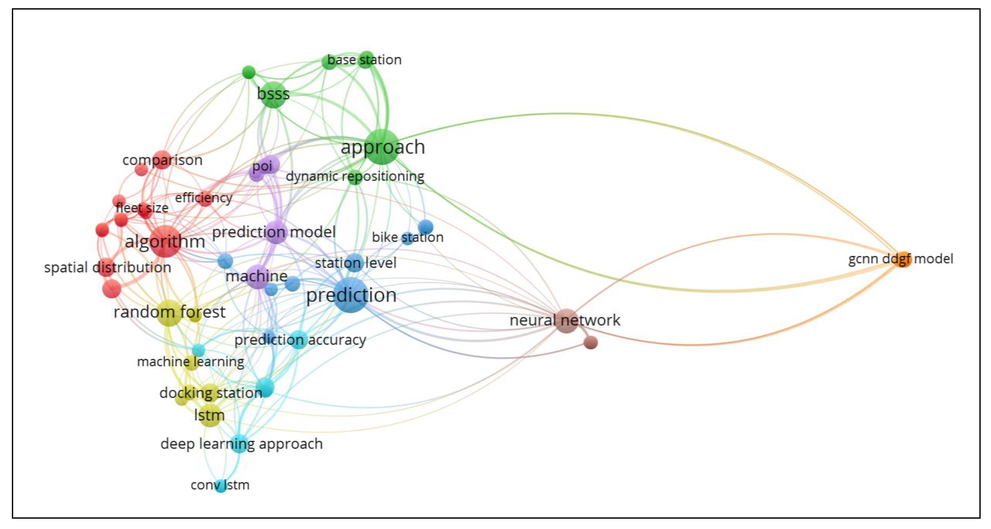 Ijgi 10 00062 g009 Ijgi 10 00062 g009