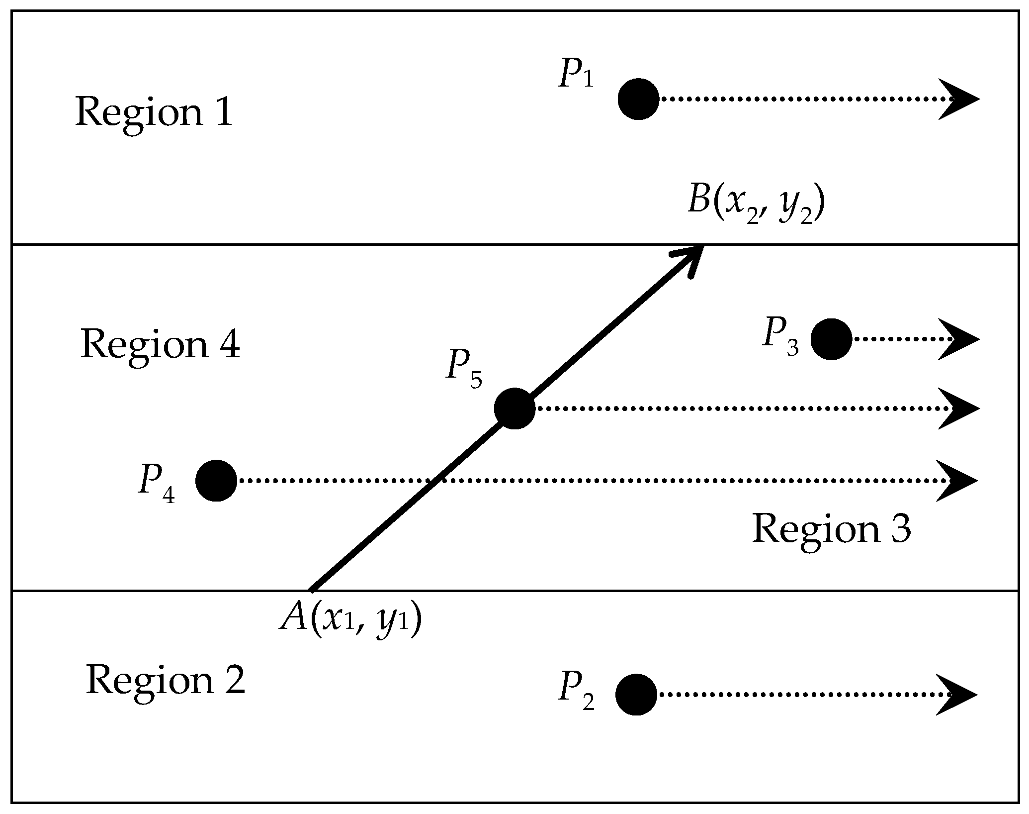 Ijgi 10 00079 g002 Ijgi 10 00079 g002