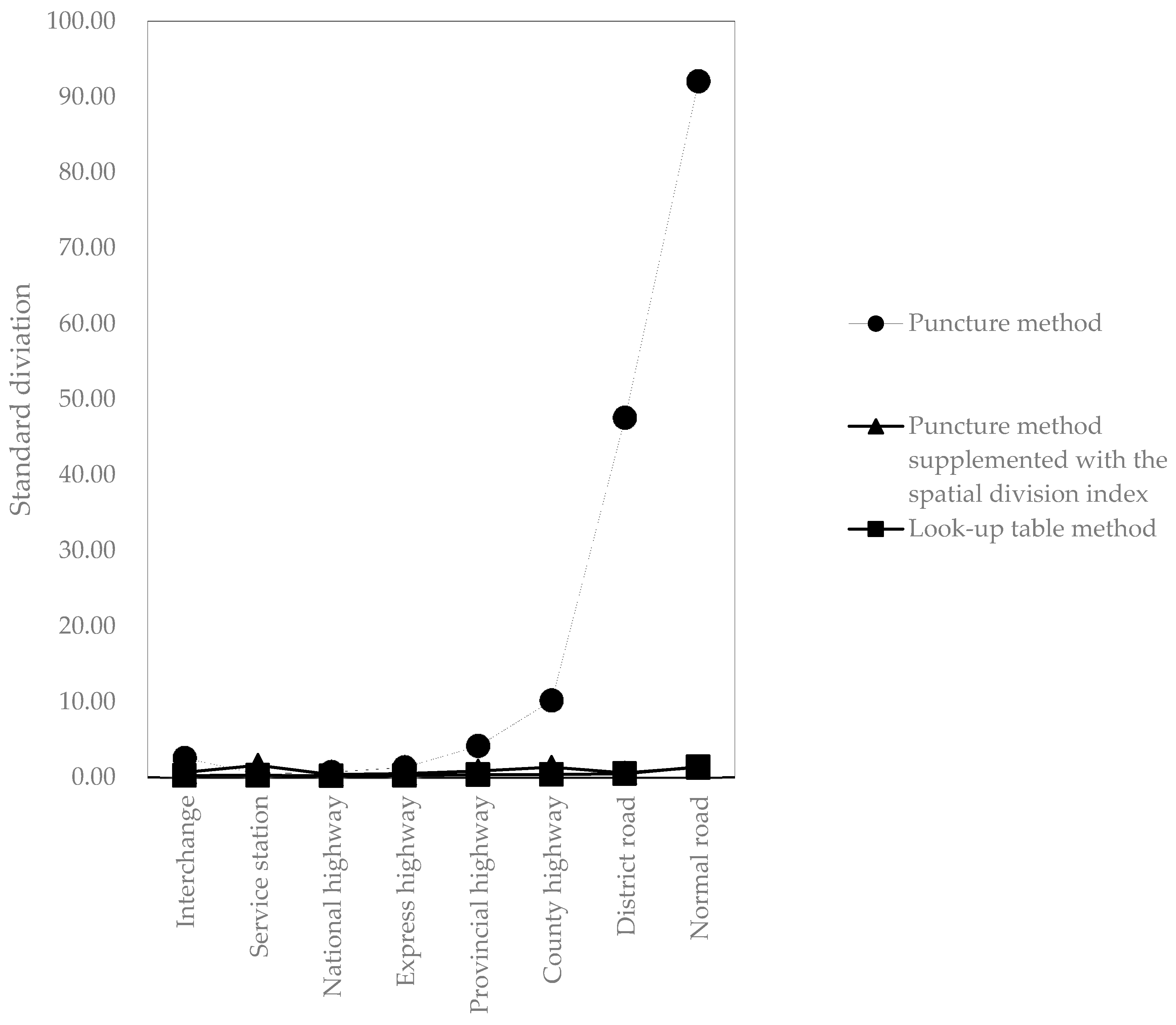 Ijgi 10 00079 g004 Ijgi 10 00079 g004