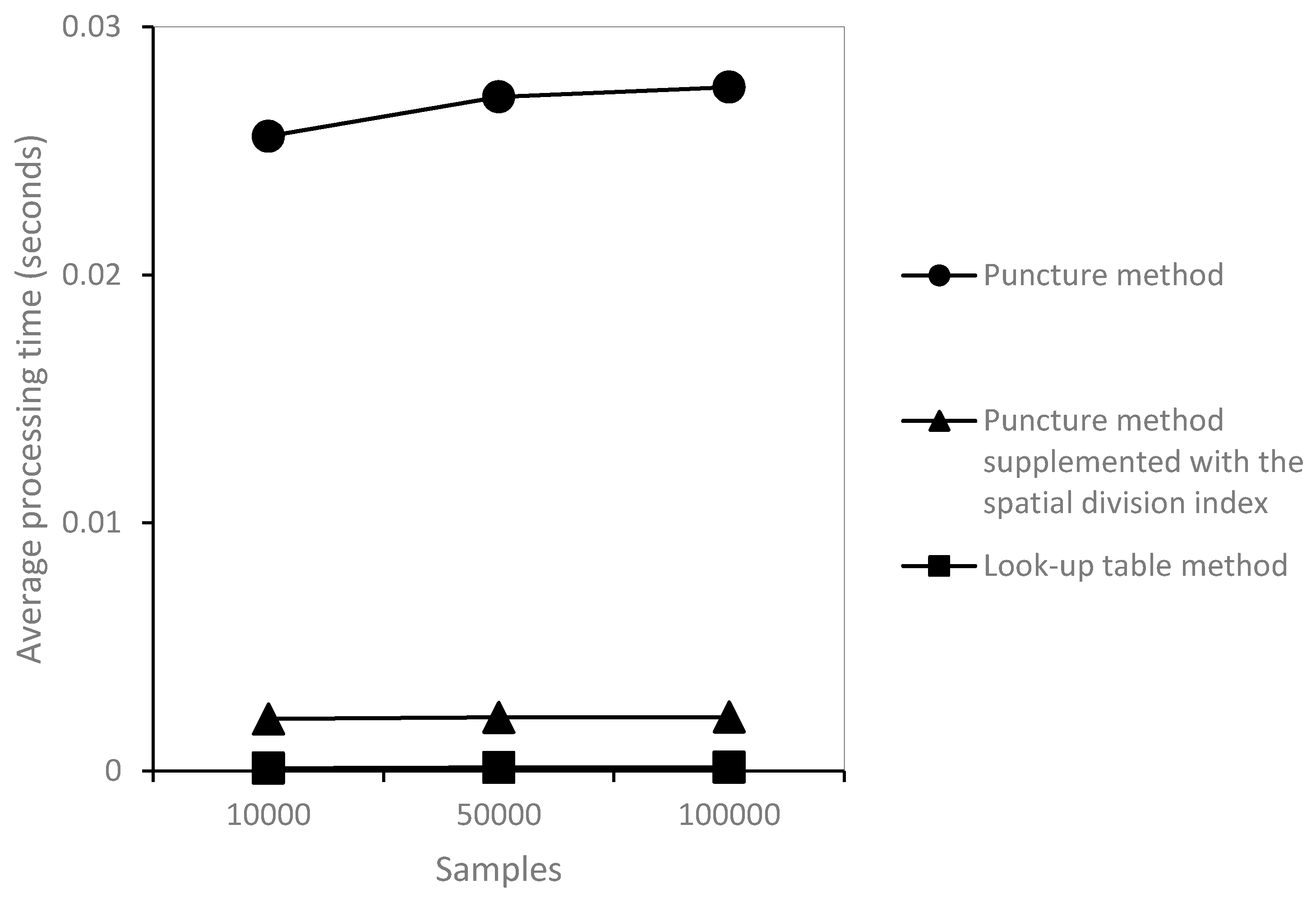 Ijgi 10 00079 g005 Ijgi 10 00079 g005
