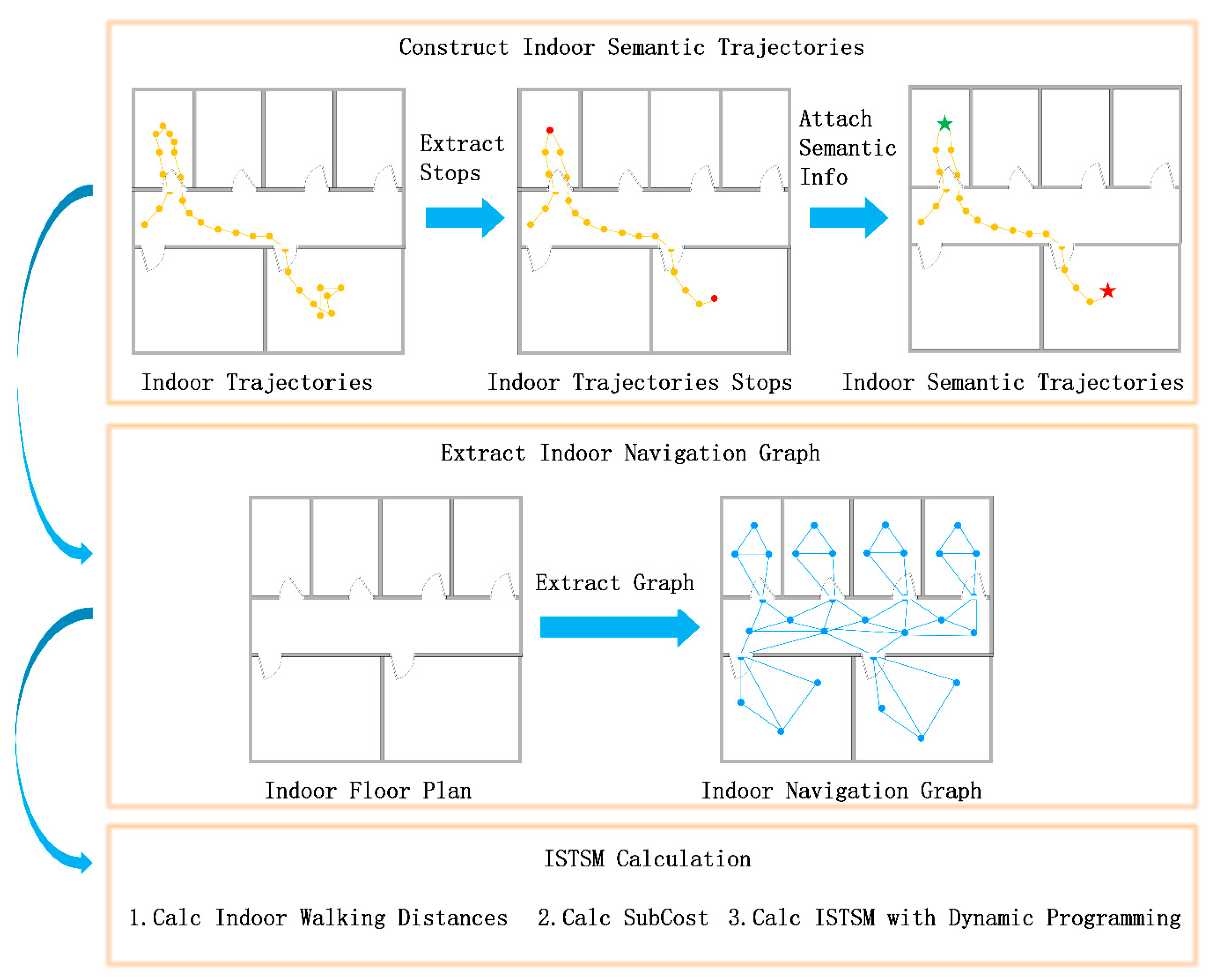 Ijgi 10 00090 g002 Ijgi 10 00090 g002