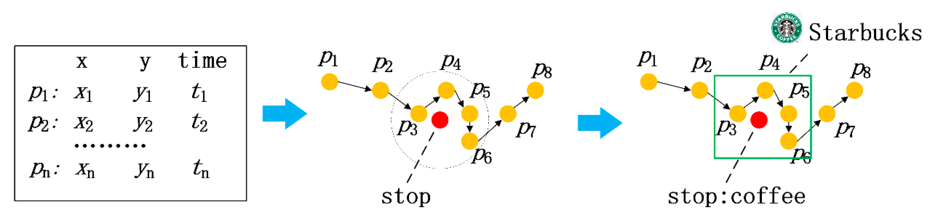 Ijgi 10 00090 g003 Ijgi 10 00090 g003