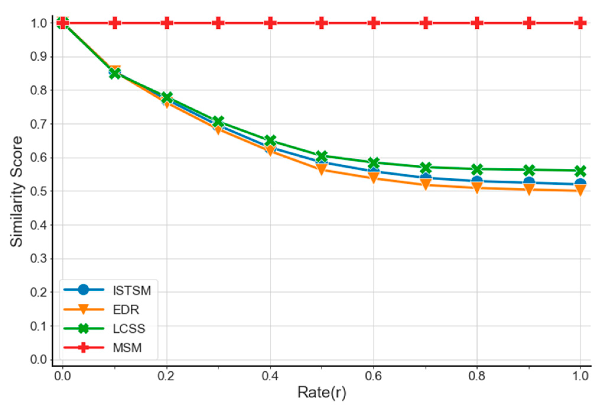 Ijgi 10 00090 g007 Ijgi 10 00090 g007