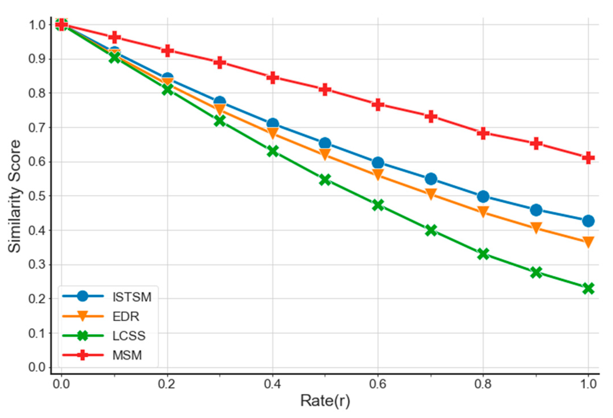 Ijgi 10 00090 g008 Ijgi 10 00090 g008