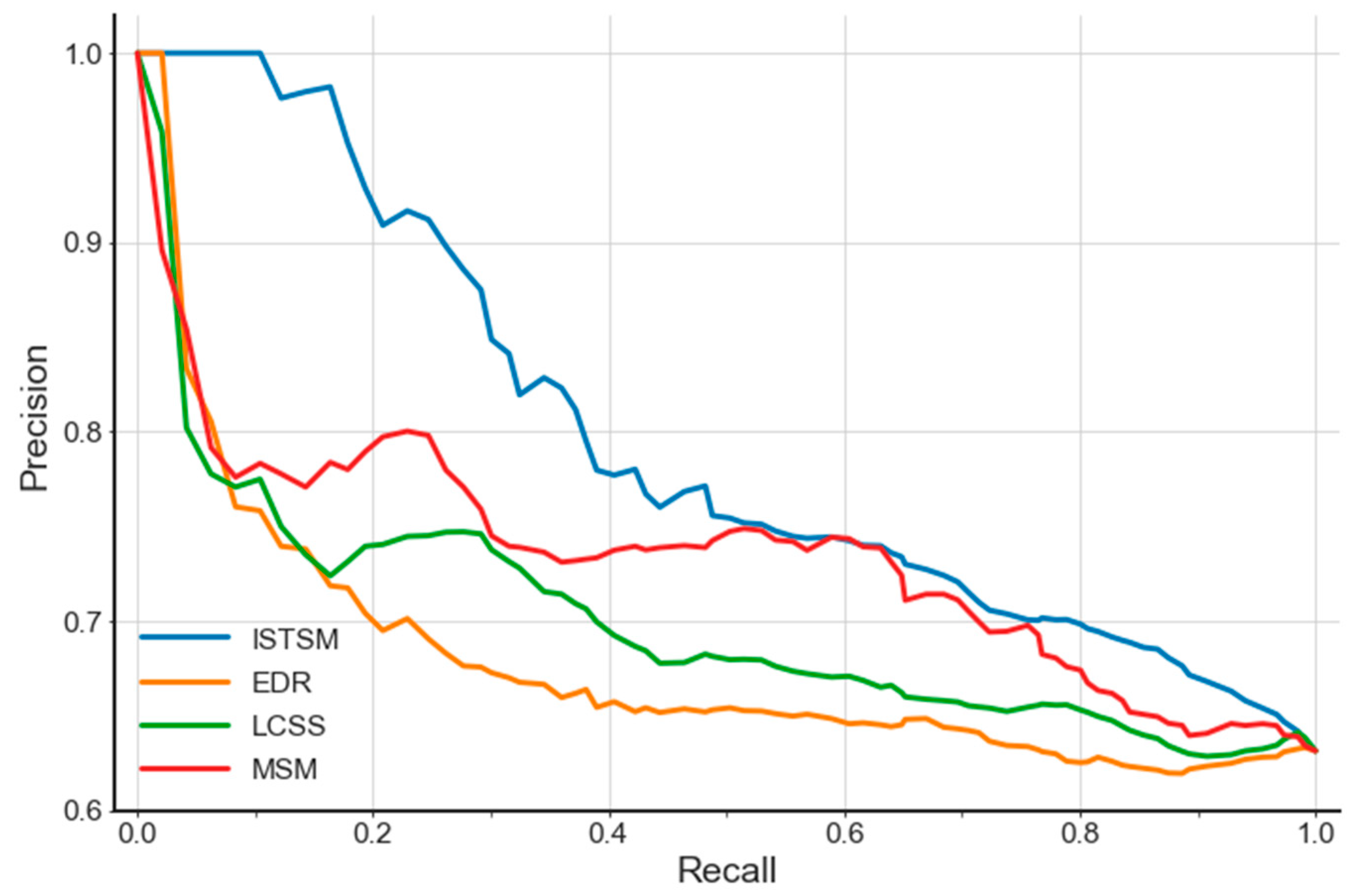 Ijgi 10 00090 g012 Ijgi 10 00090 g012