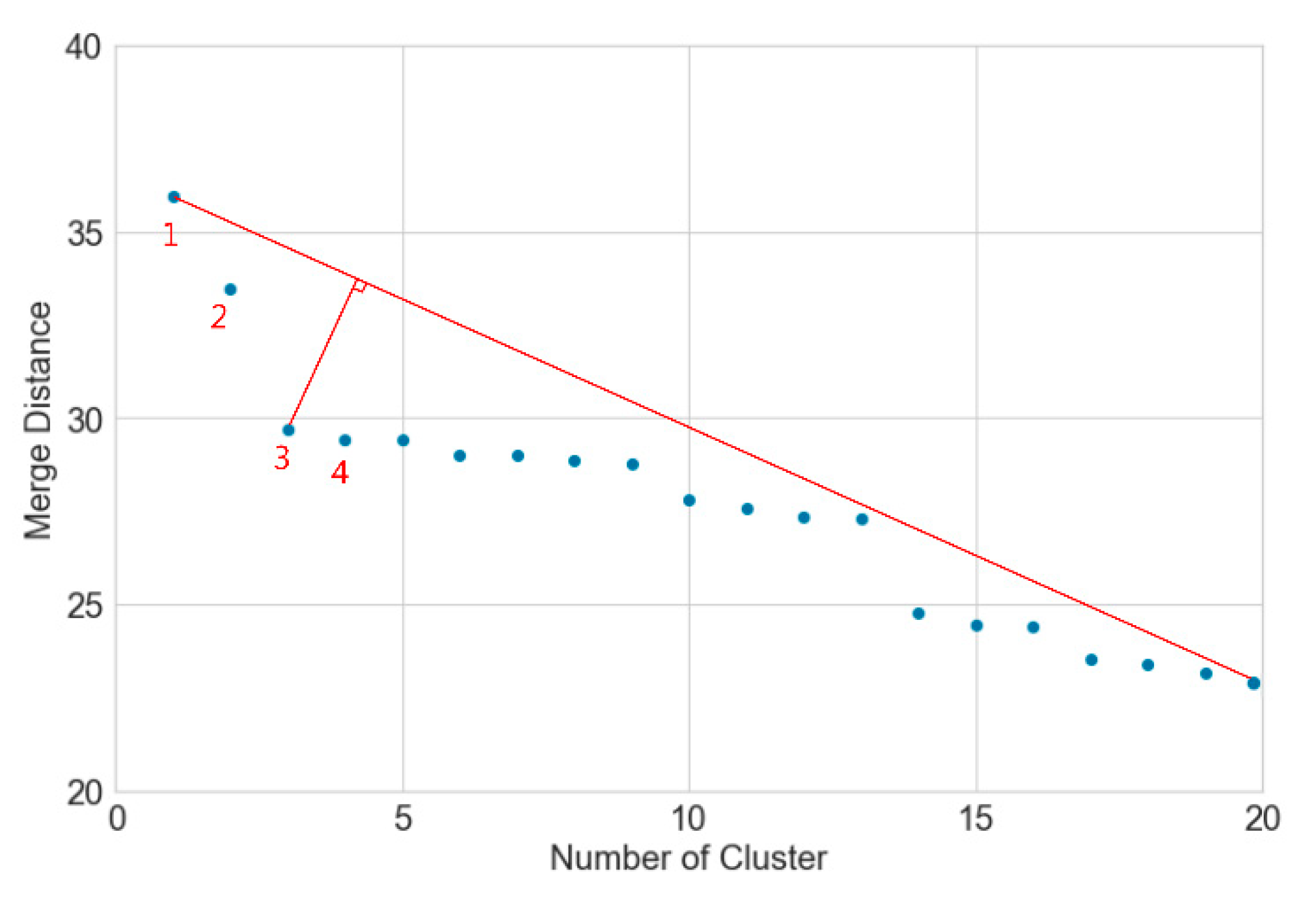 Ijgi 10 00090 g013 Ijgi 10 00090 g013