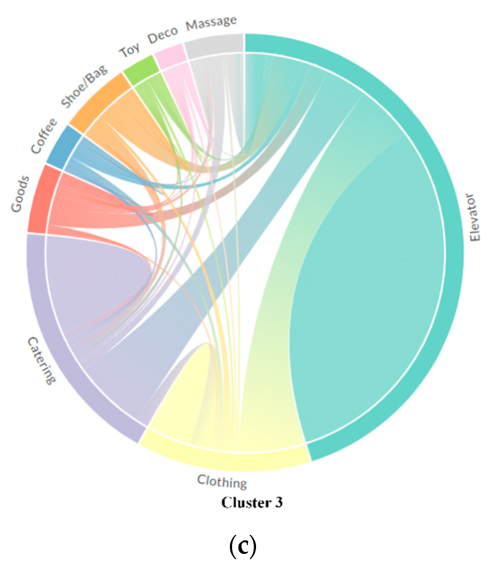 Ijgi 10 00090 g015b Ijgi 10 00090 g015b