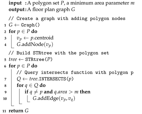 Ijgi 10 00097 i001 Ijgi 10 00097 i001