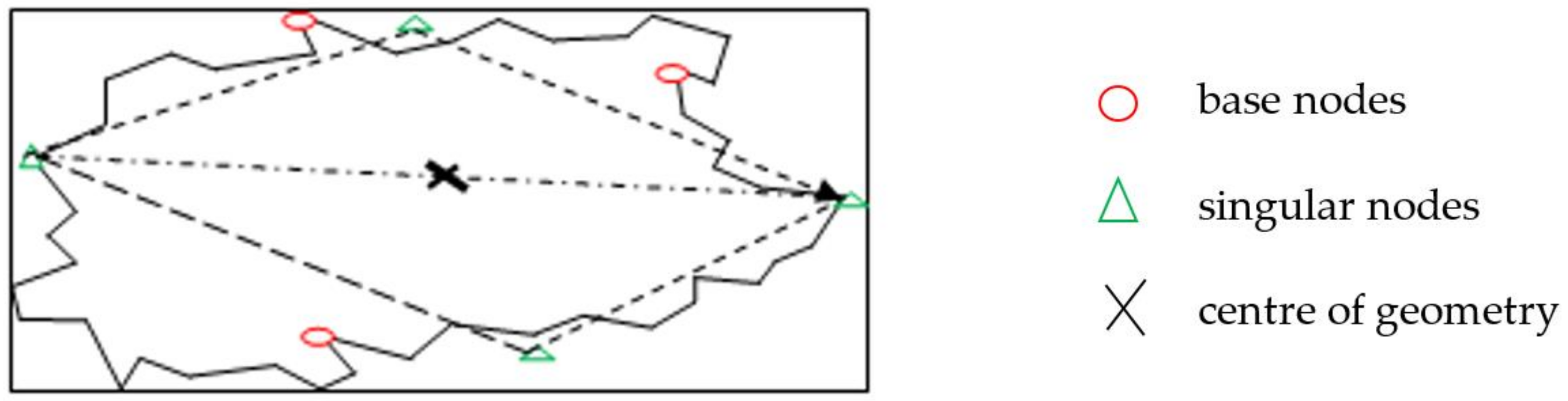 Ijgi 10 00107 g001 Ijgi 10 00107 g001