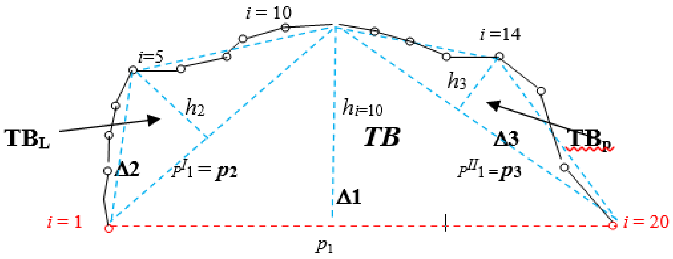 Ijgi 10 00107 g002 Ijgi 10 00107 g002