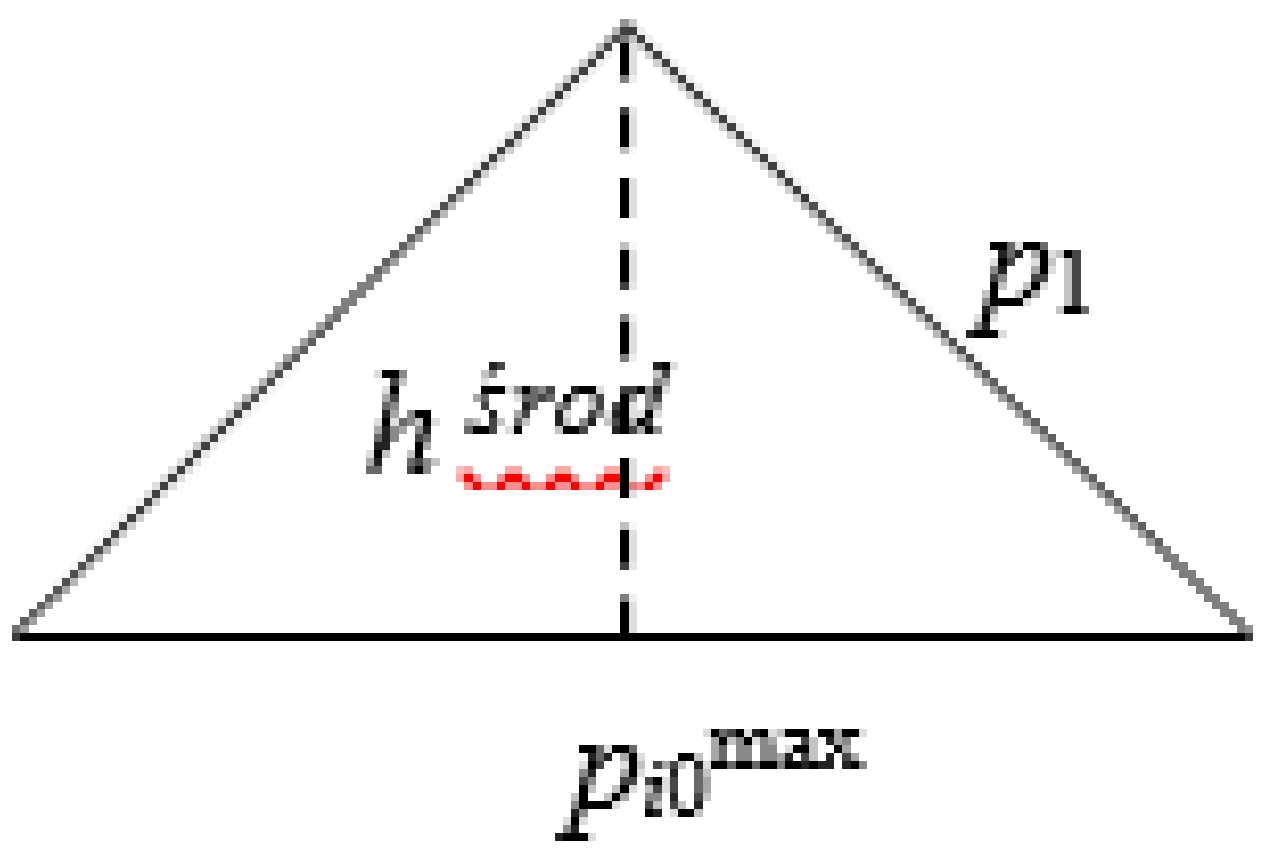 Ijgi 10 00107 g003 Ijgi 10 00107 g003
