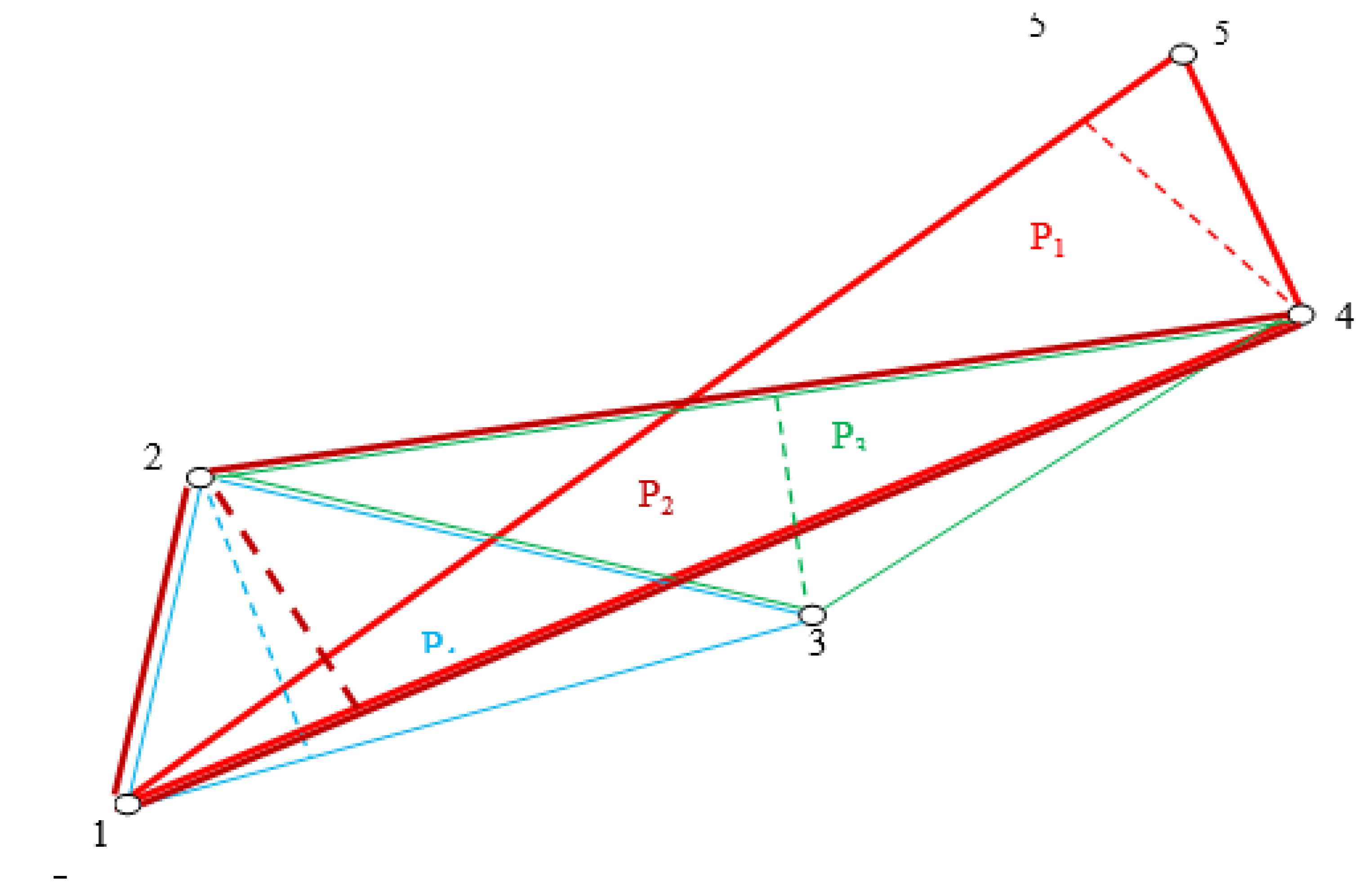 Ijgi 10 00107 g007 Ijgi 10 00107 g007