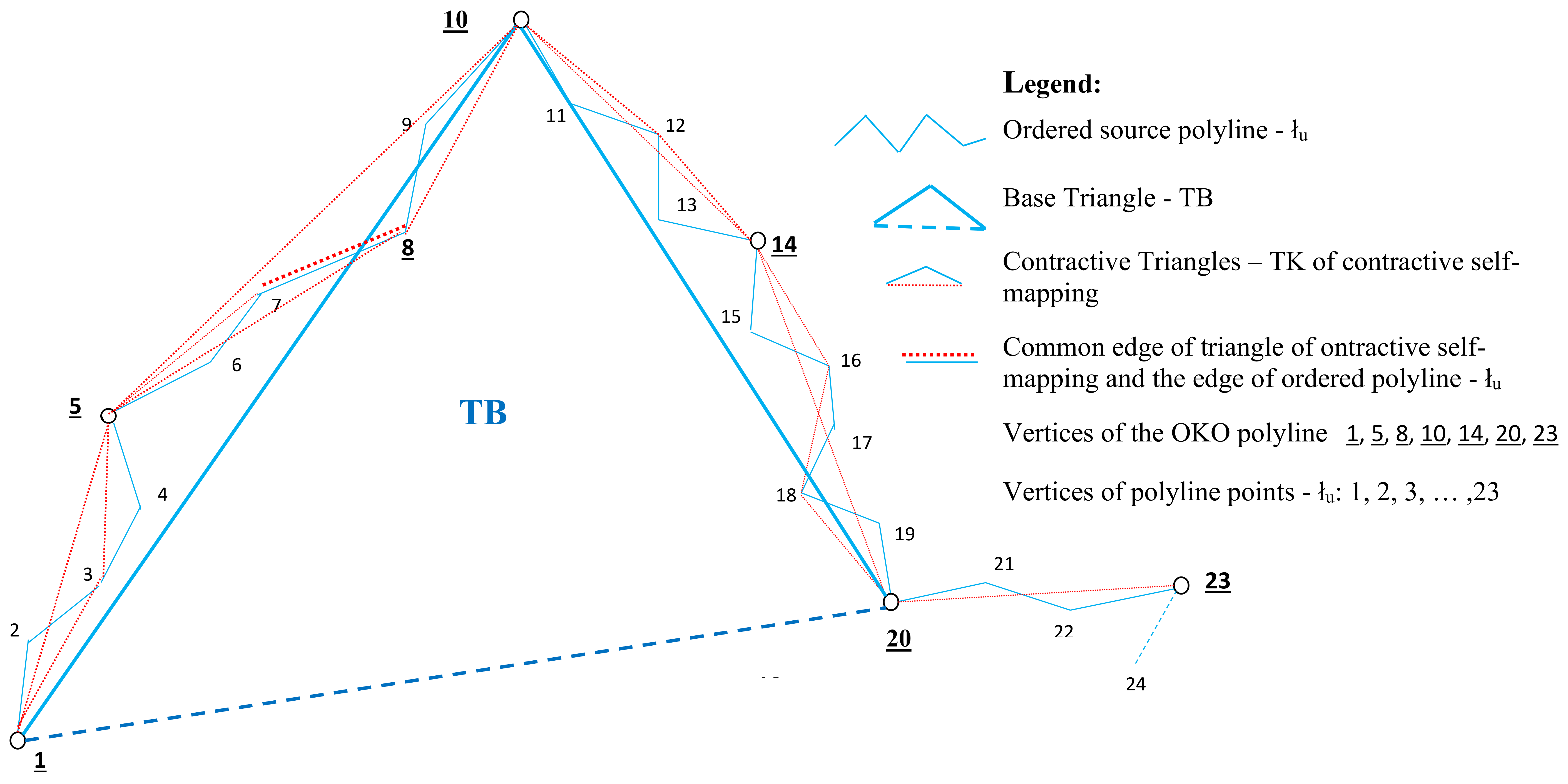 Ijgi 10 00107 g0a3 Ijgi 10 00107 g0a3