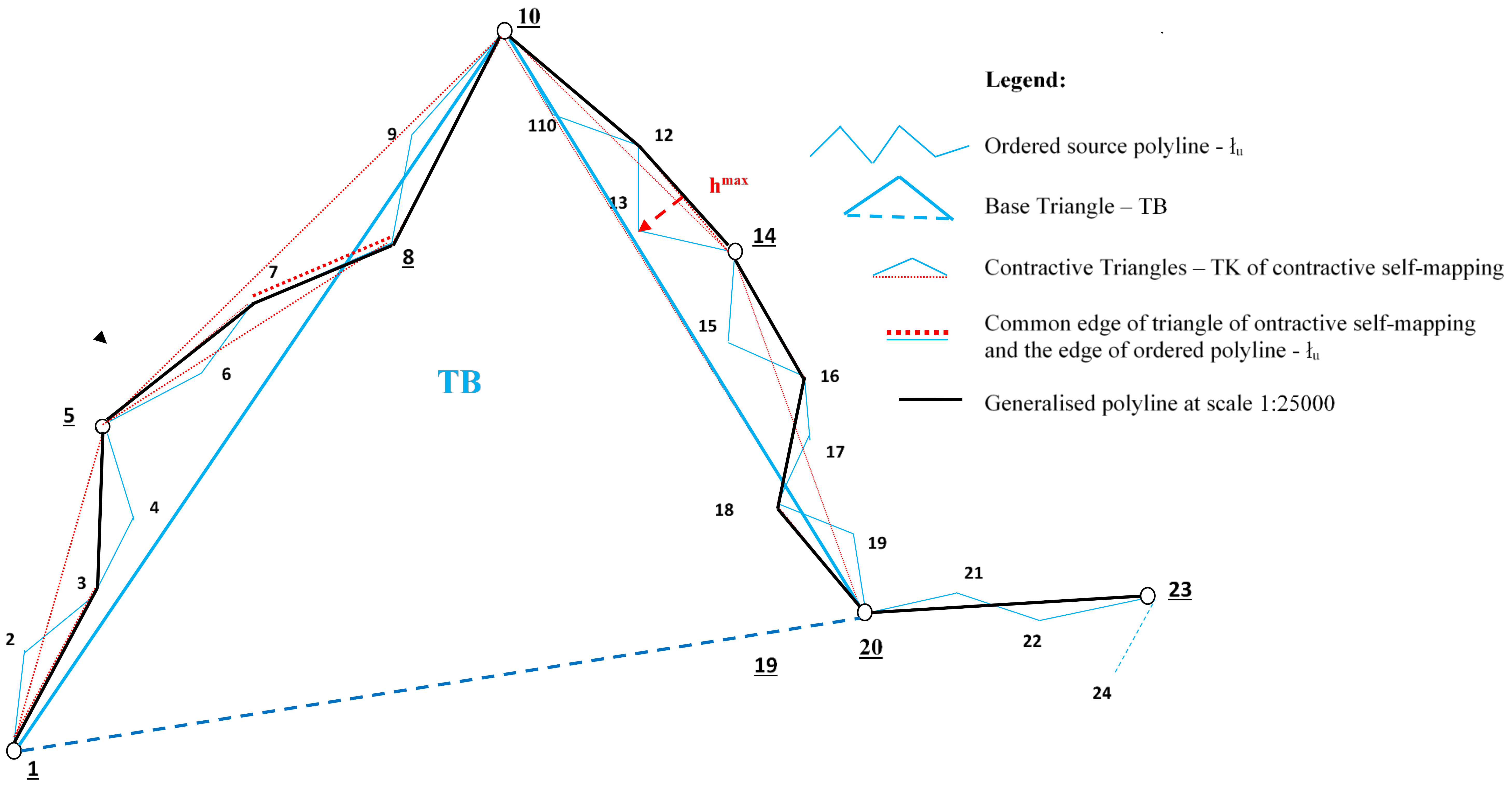 Ijgi 10 00107 g0a4 Ijgi 10 00107 g0a4