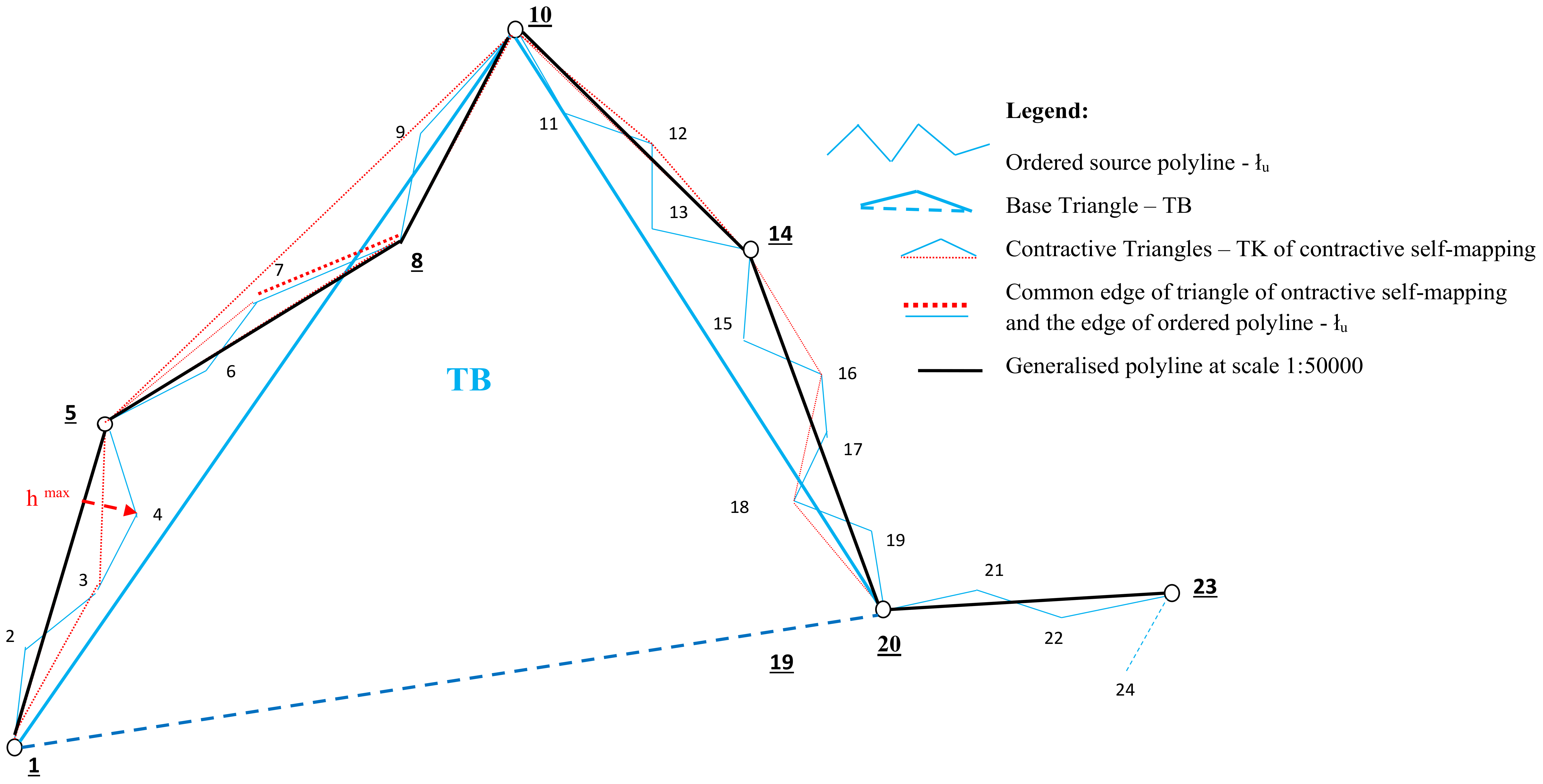 Ijgi 10 00107 g0a5 Ijgi 10 00107 g0a5