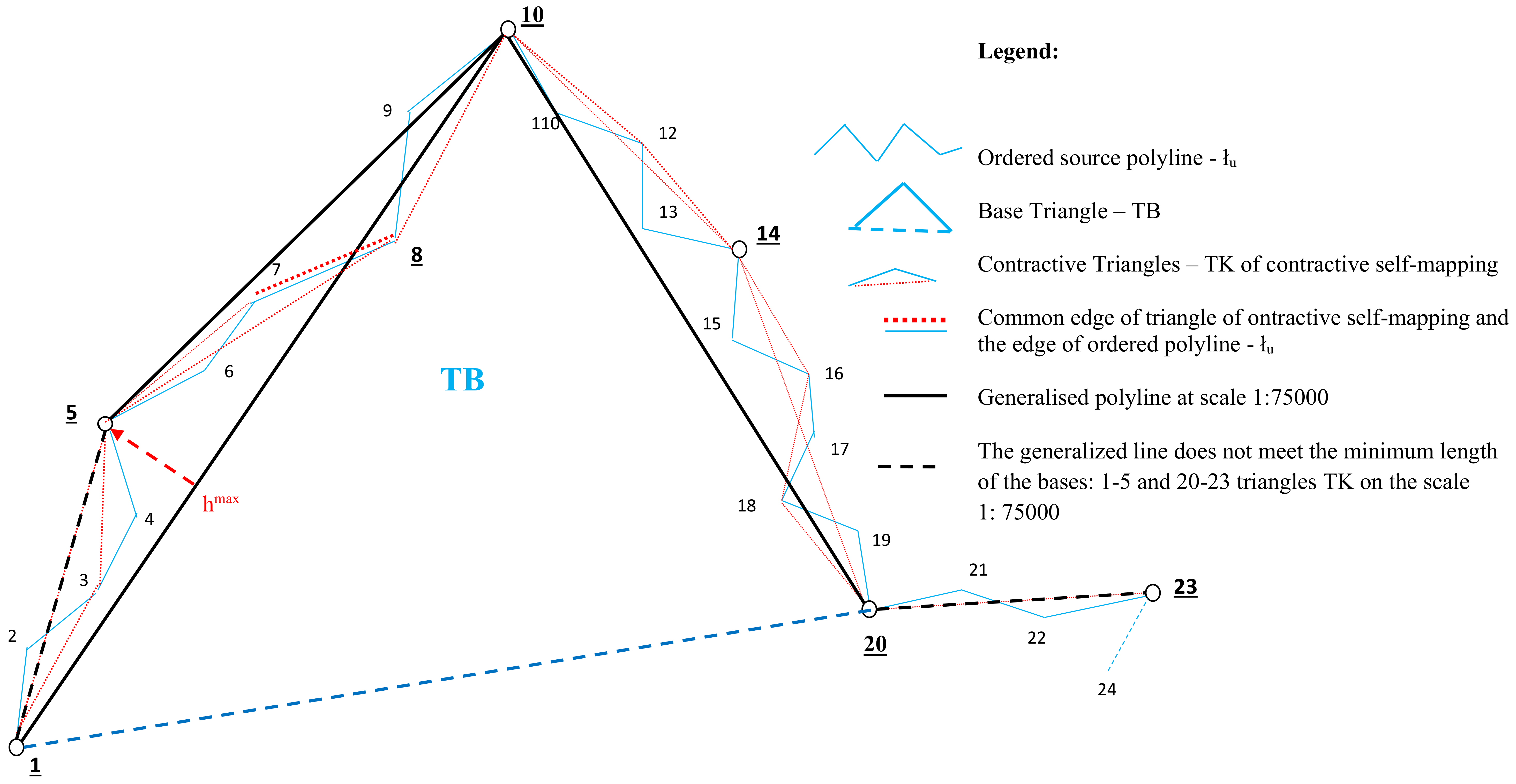 Ijgi 10 00107 g0a6 Ijgi 10 00107 g0a6