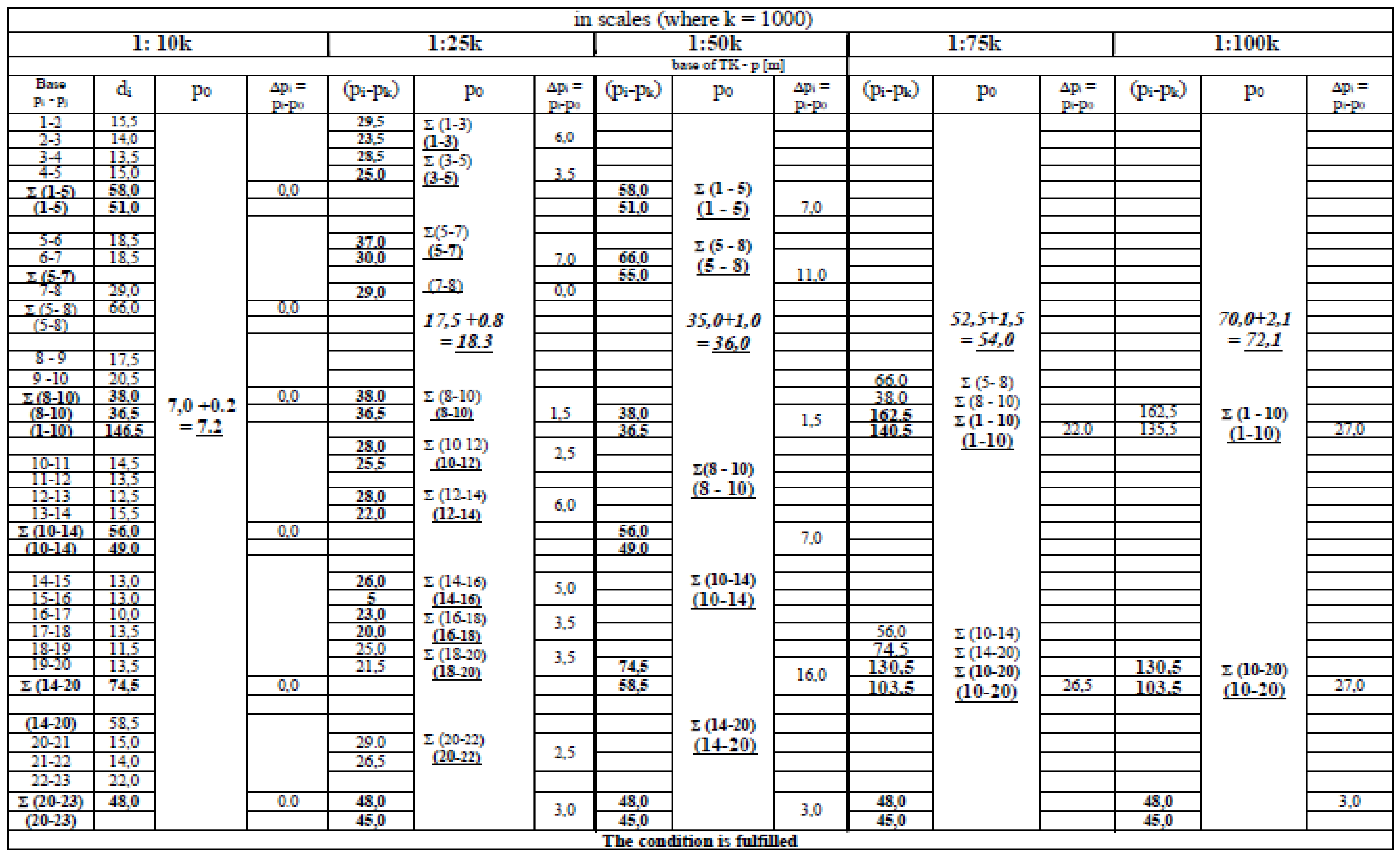 Ijgi 10 00107 g0a9 Ijgi 10 00107 g0a9