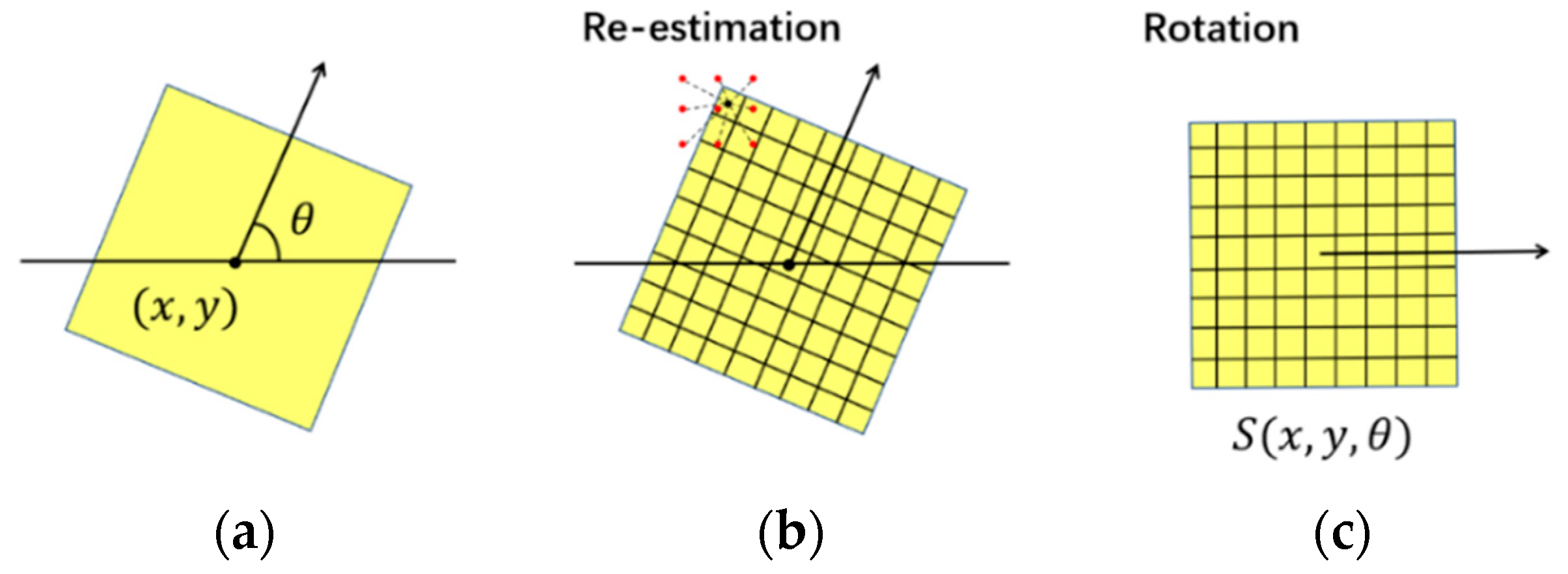 Ijgi 10 00122 g003 Ijgi 10 00122 g003