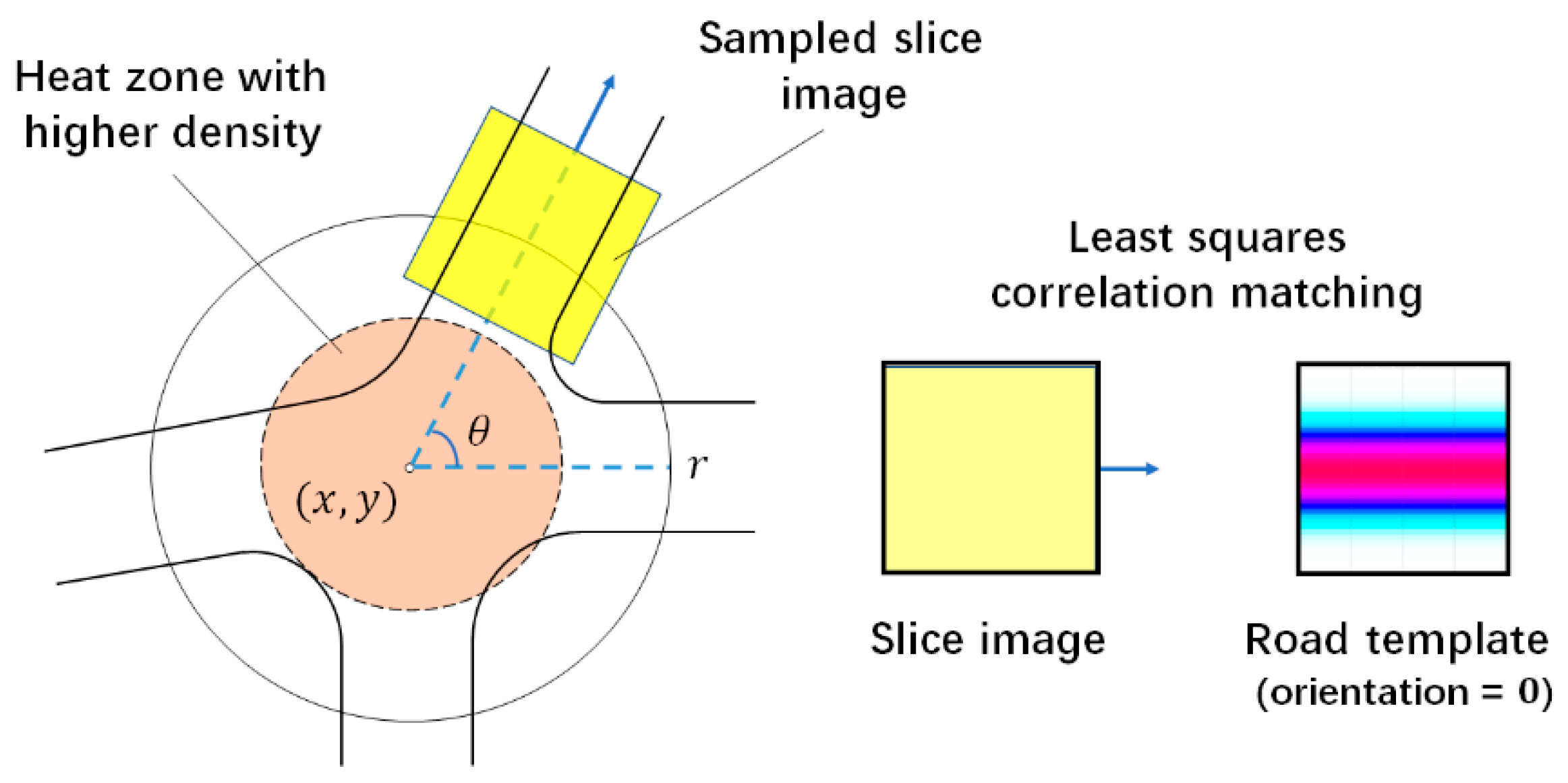 Ijgi 10 00122 g007 Ijgi 10 00122 g007