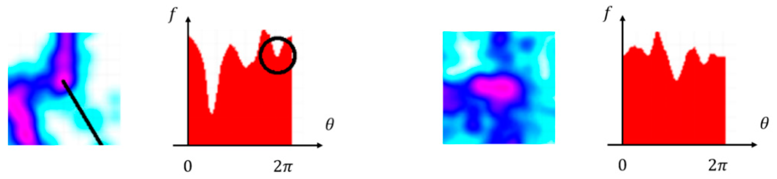 Ijgi 10 00122 g009 Ijgi 10 00122 g009