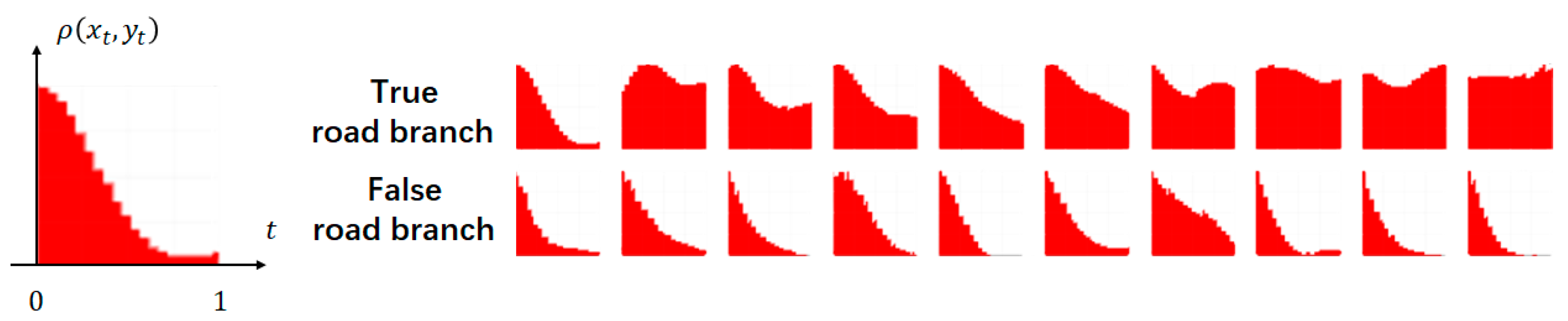 Ijgi 10 00122 g010 Ijgi 10 00122 g010