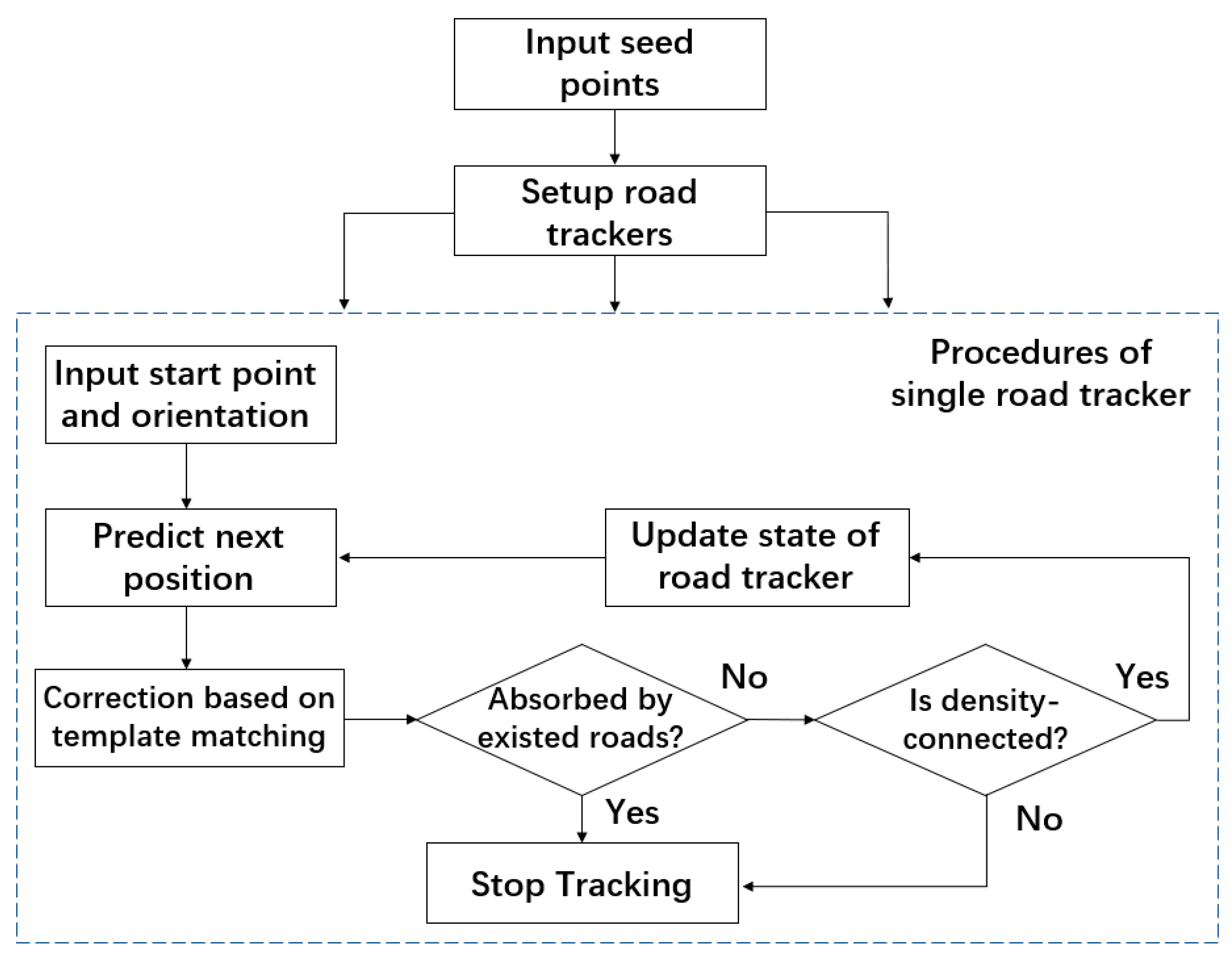 Ijgi 10 00122 g012 Ijgi 10 00122 g012