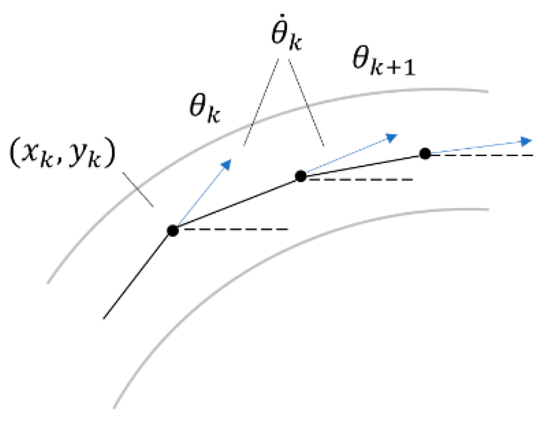 Ijgi 10 00122 g013 Ijgi 10 00122 g013