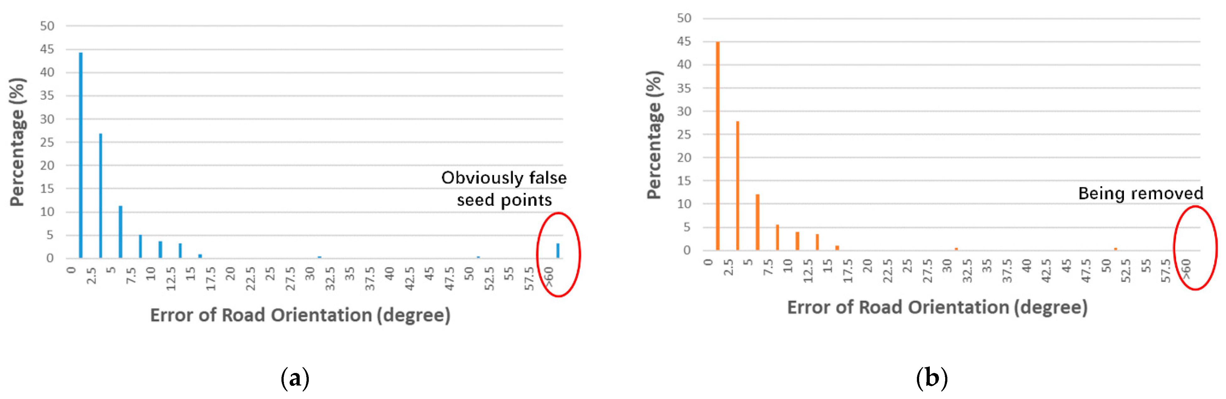 Ijgi 10 00122 g022 Ijgi 10 00122 g022