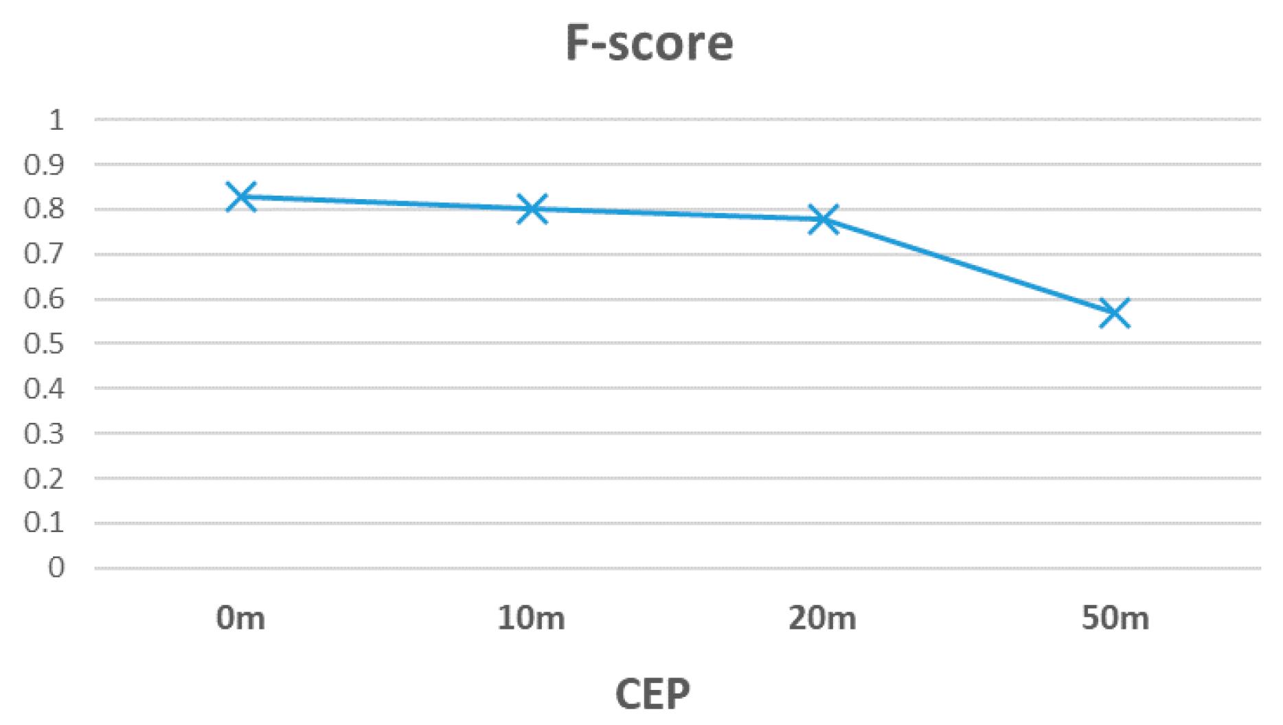 Ijgi 10 00122 g023 Ijgi 10 00122 g023