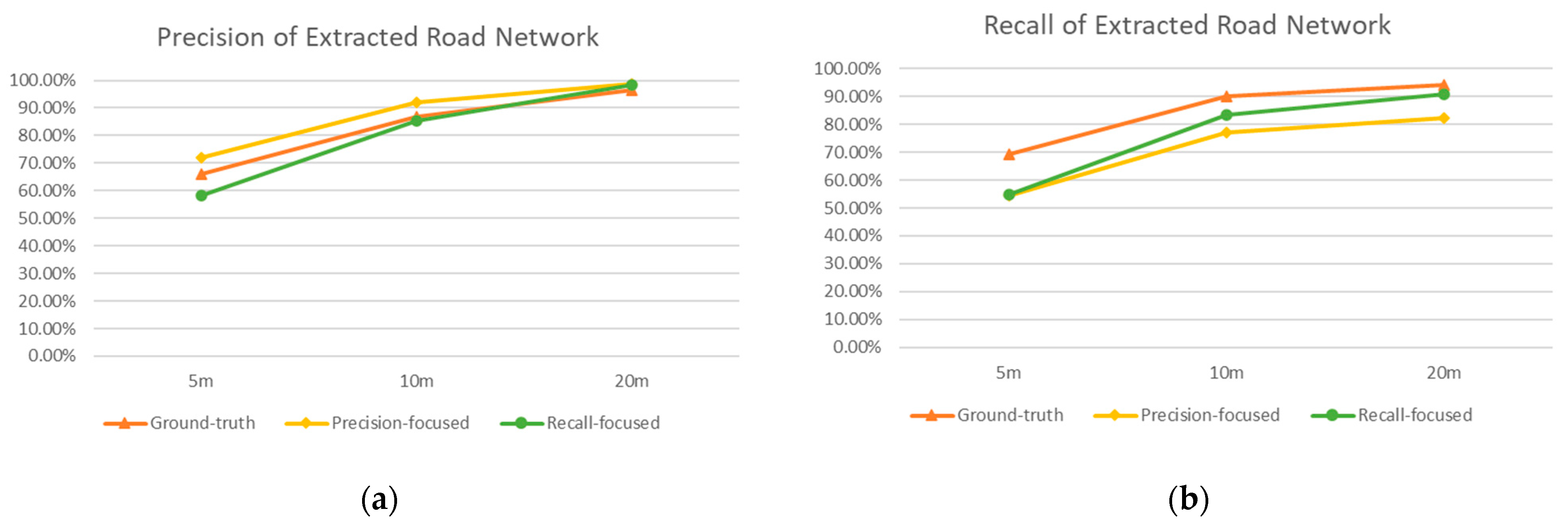 Ijgi 10 00122 g024 Ijgi 10 00122 g024