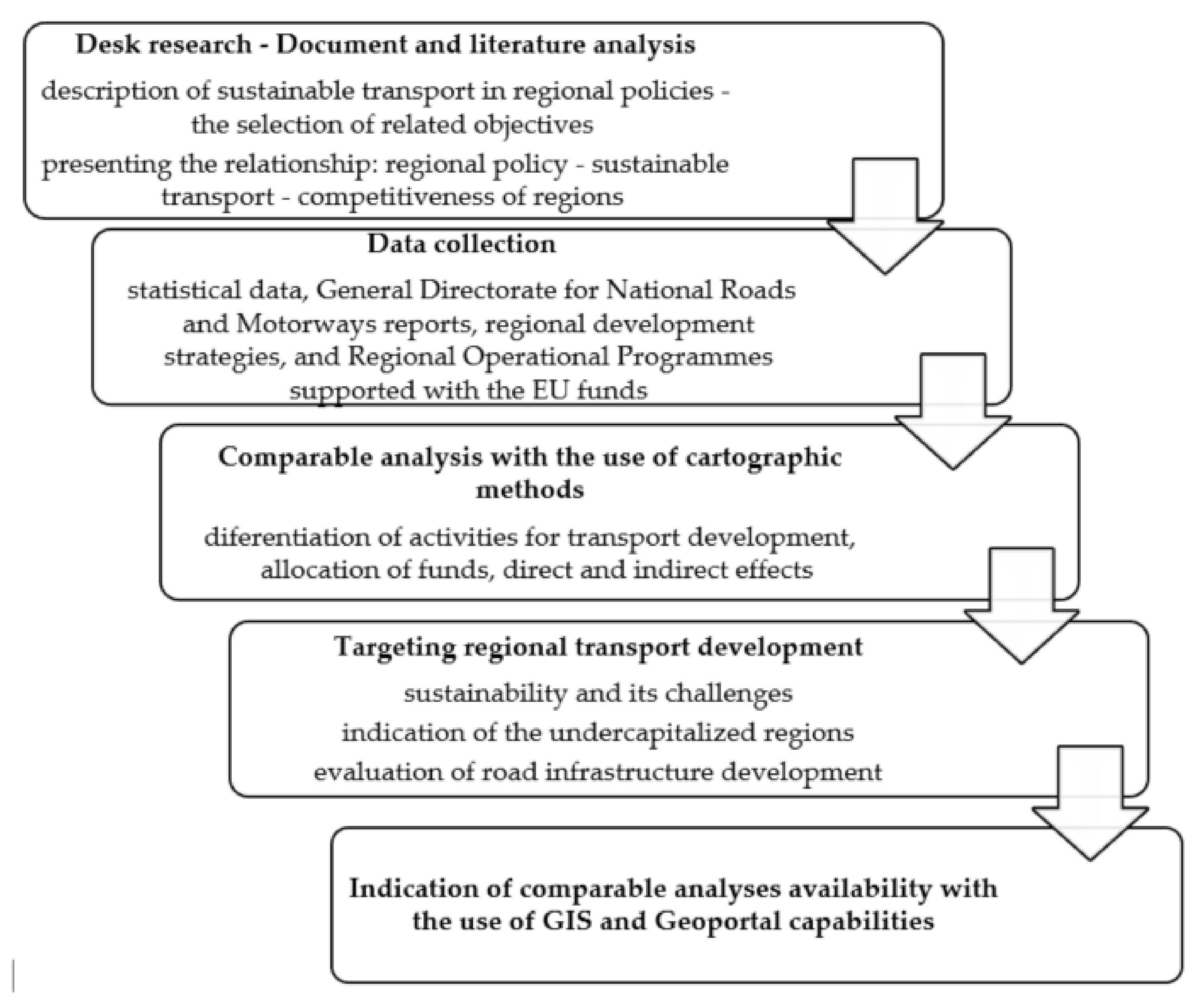 Ijgi 10 00132 g001 Ijgi 10 00132 g001