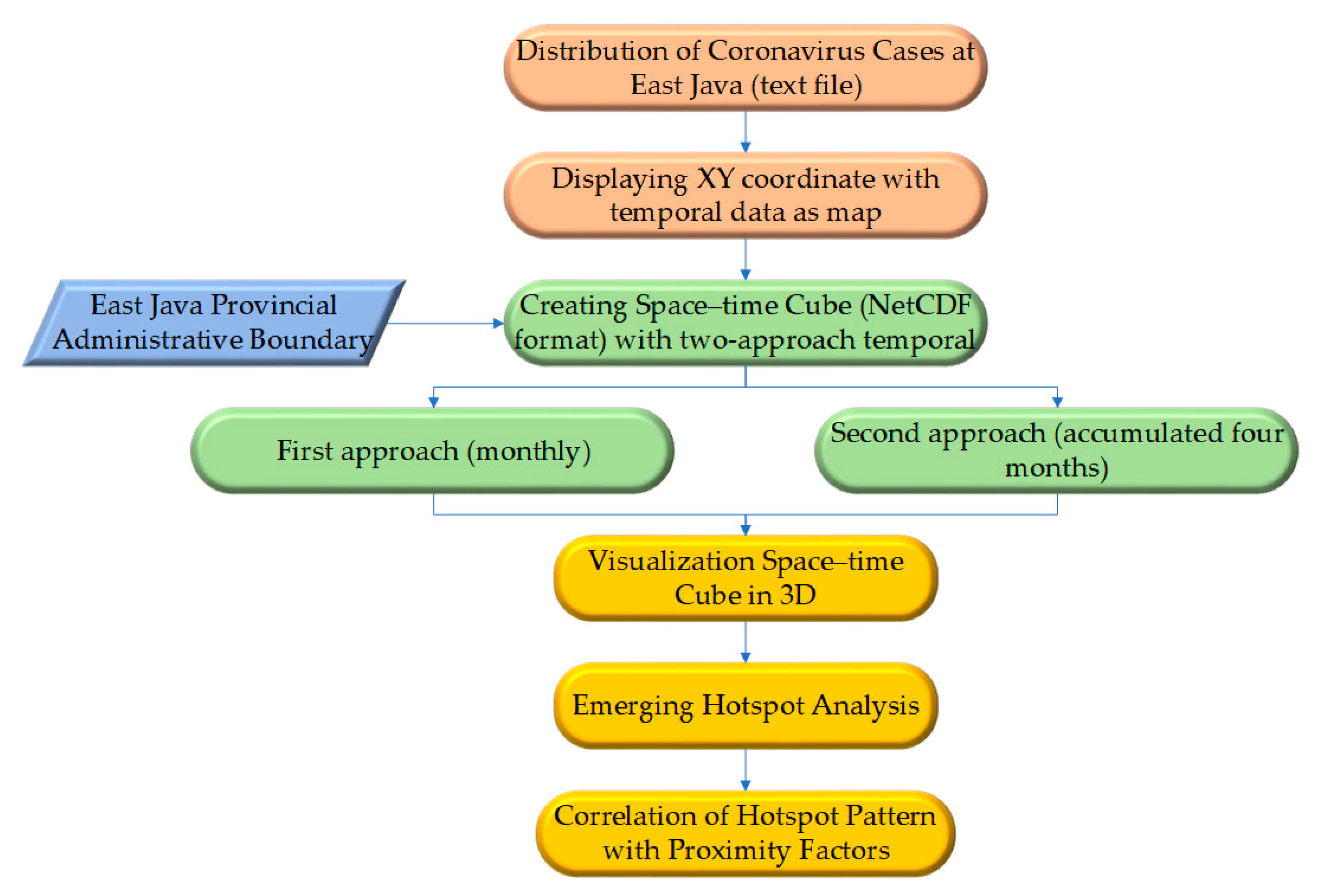 Ijgi 10 00133 g002 Ijgi 10 00133 g002