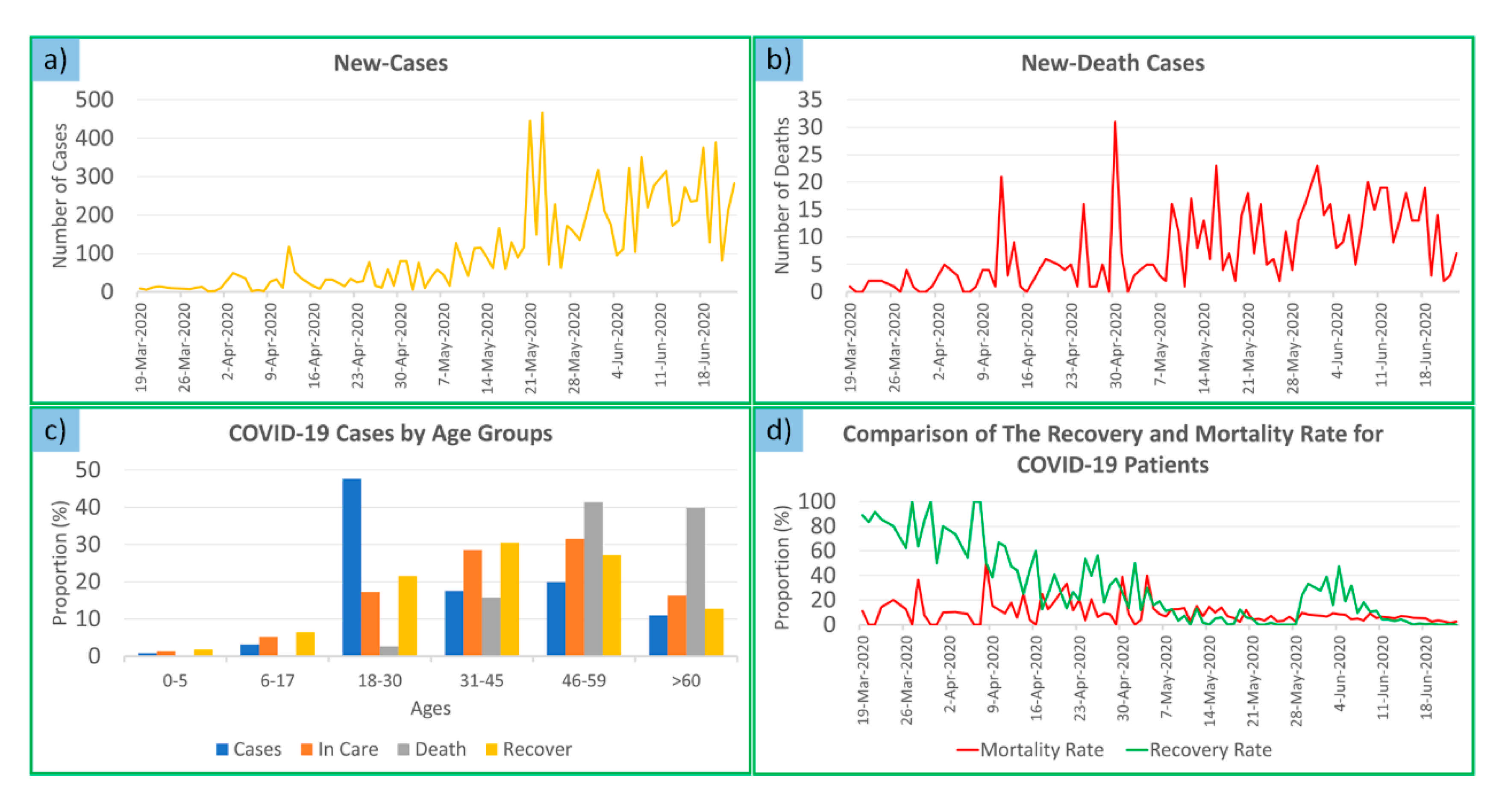 Ijgi 10 00133 g003 Ijgi 10 00133 g003