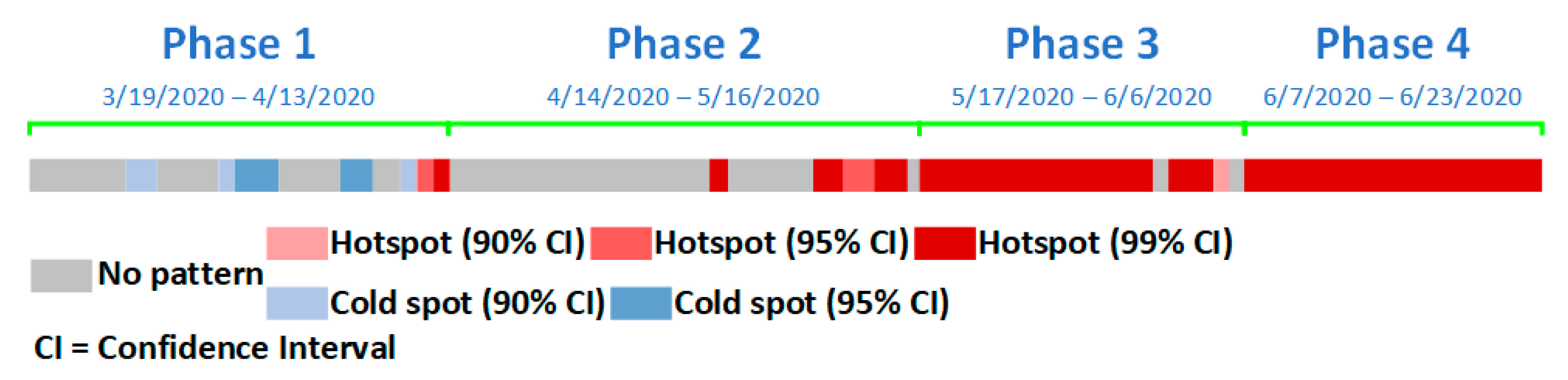 Ijgi 10 00133 g006 Ijgi 10 00133 g006