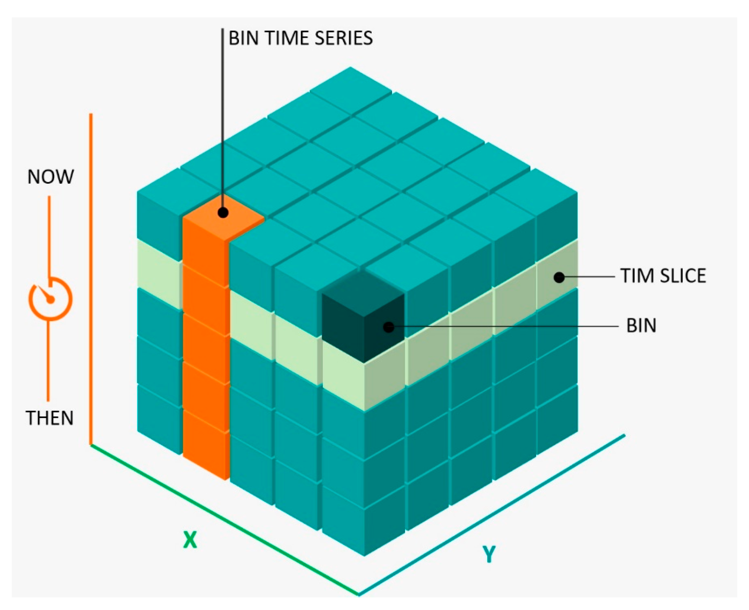 Ijgi 10 00133 g0a2 Ijgi 10 00133 g0a2