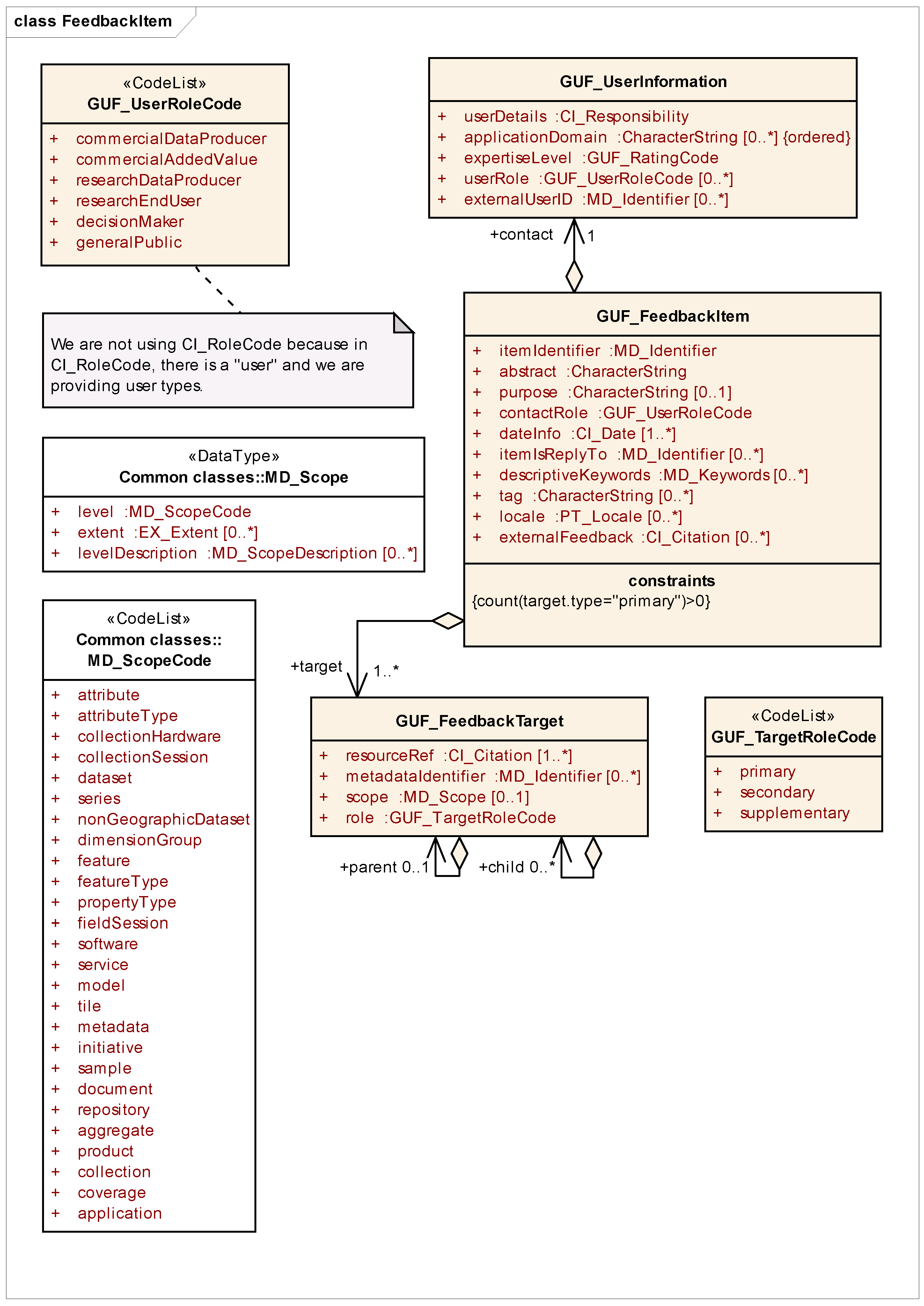Ijgi 10 00141 g001 Ijgi 10 00141 g001